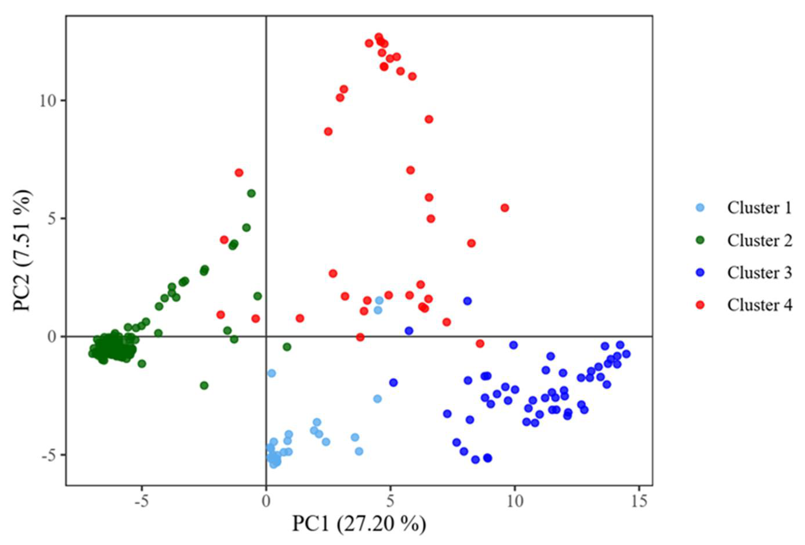 Genes 12 01451 g003 550