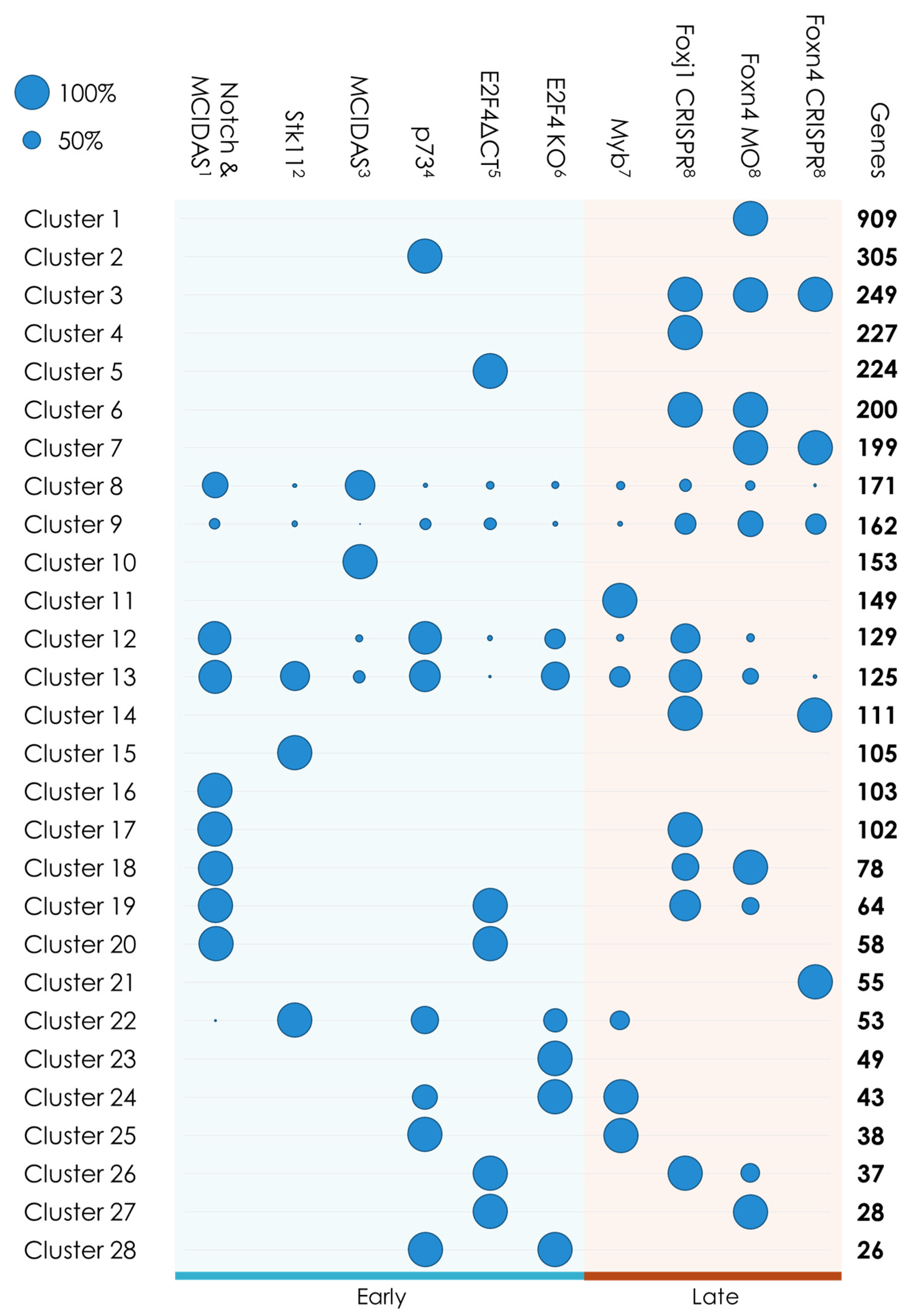 Genes 12 01452 g003