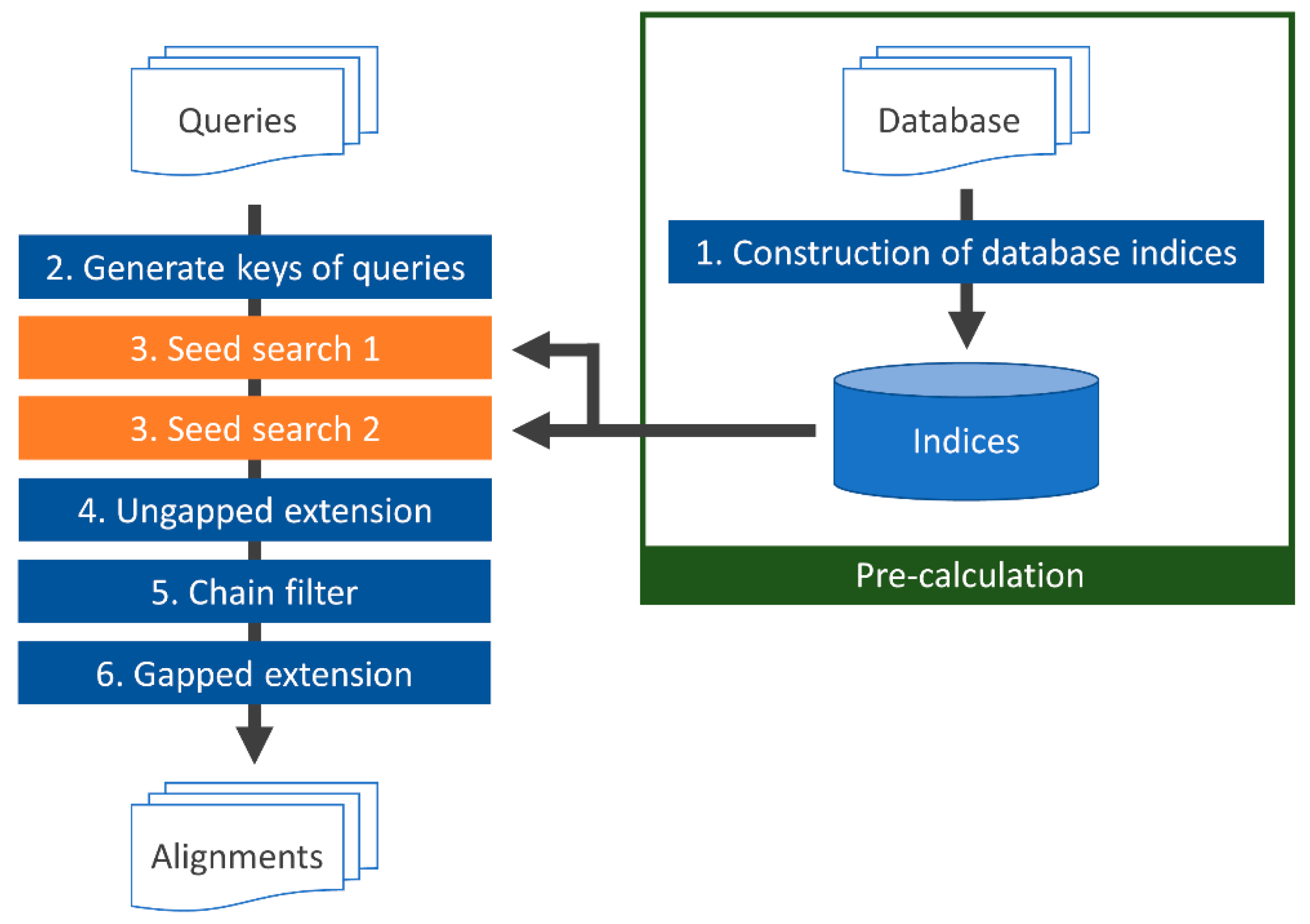 Genes 12 01455 g003 550
