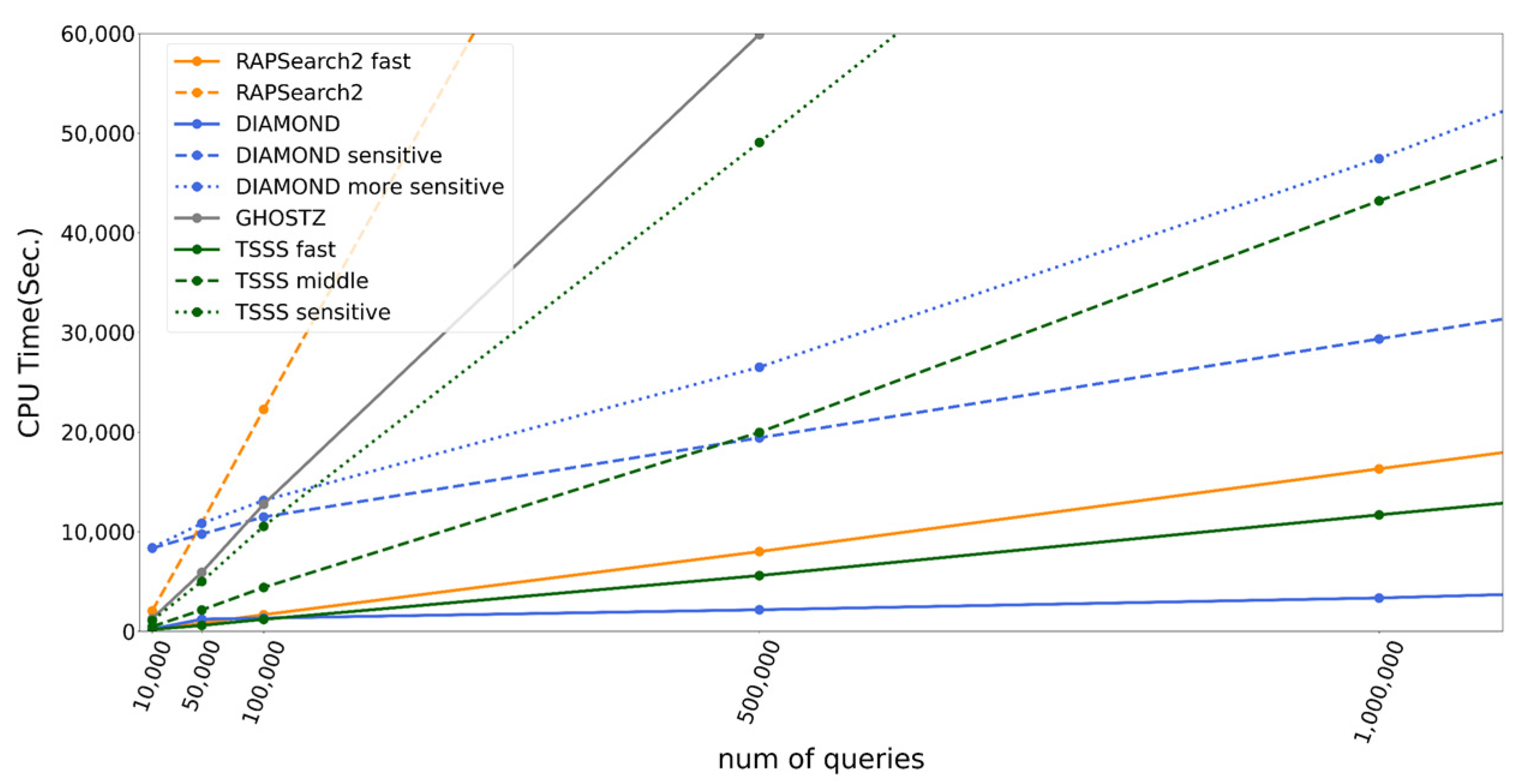 Genes 12 01455 g007 550