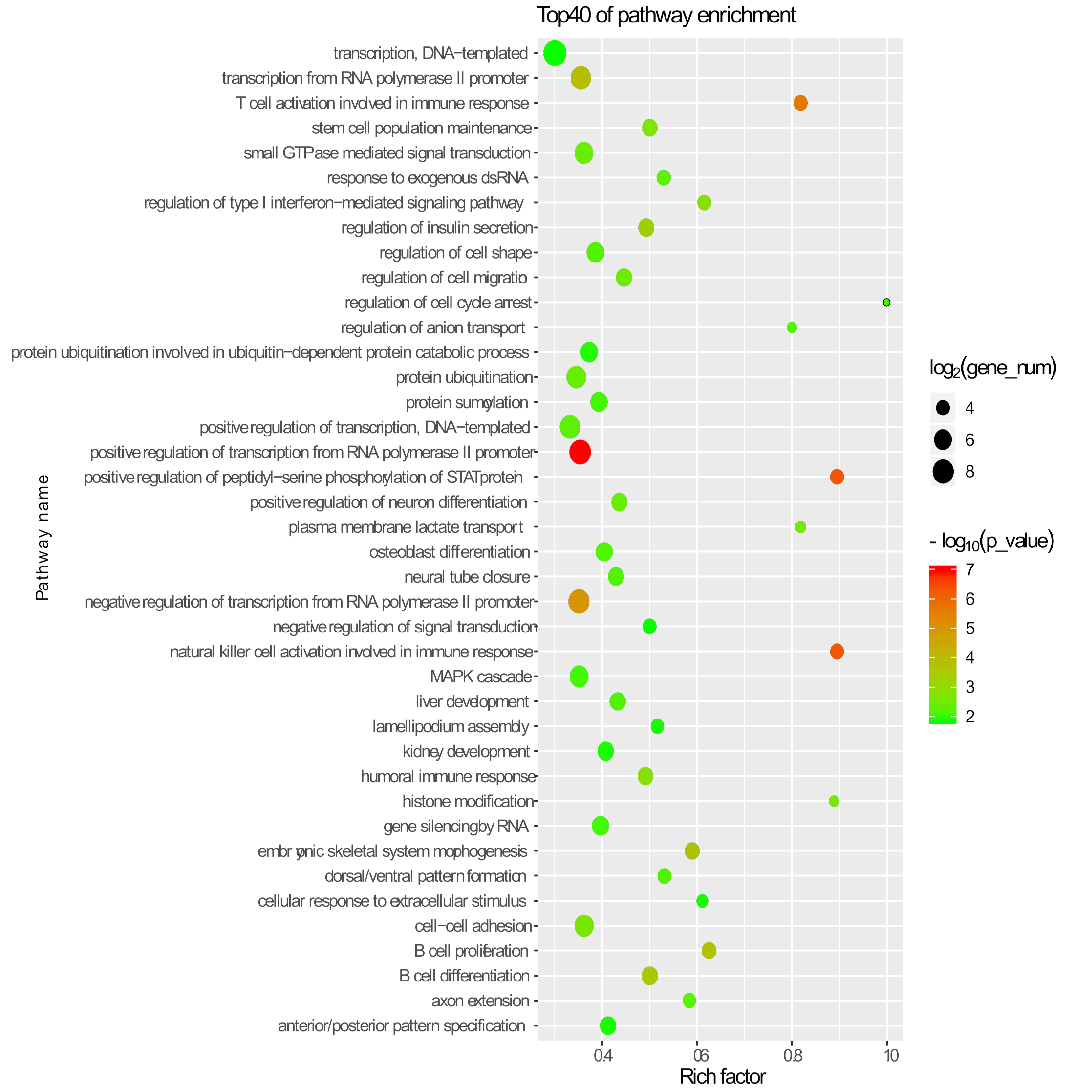 Genes 12 01461 g003 Genes 12 01461 g003