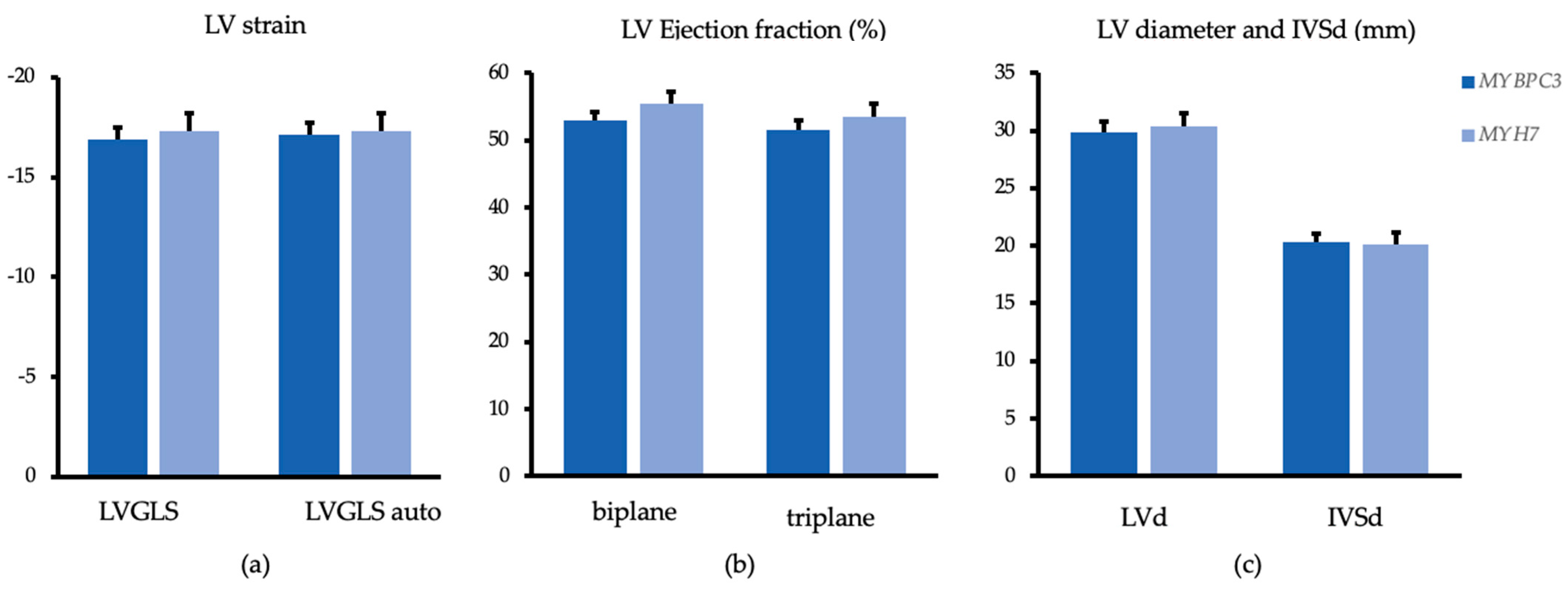Genes 12 01469 g001 550