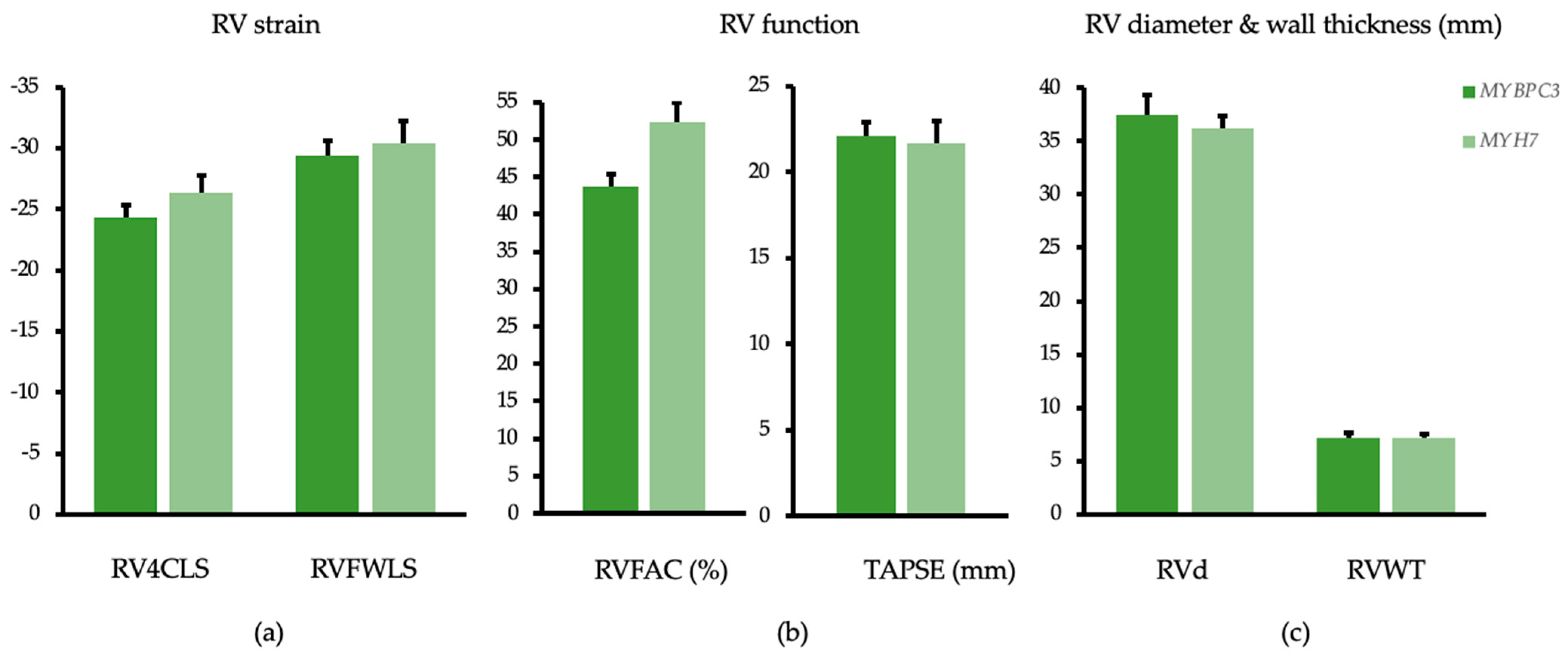 Genes 12 01469 g003 550
