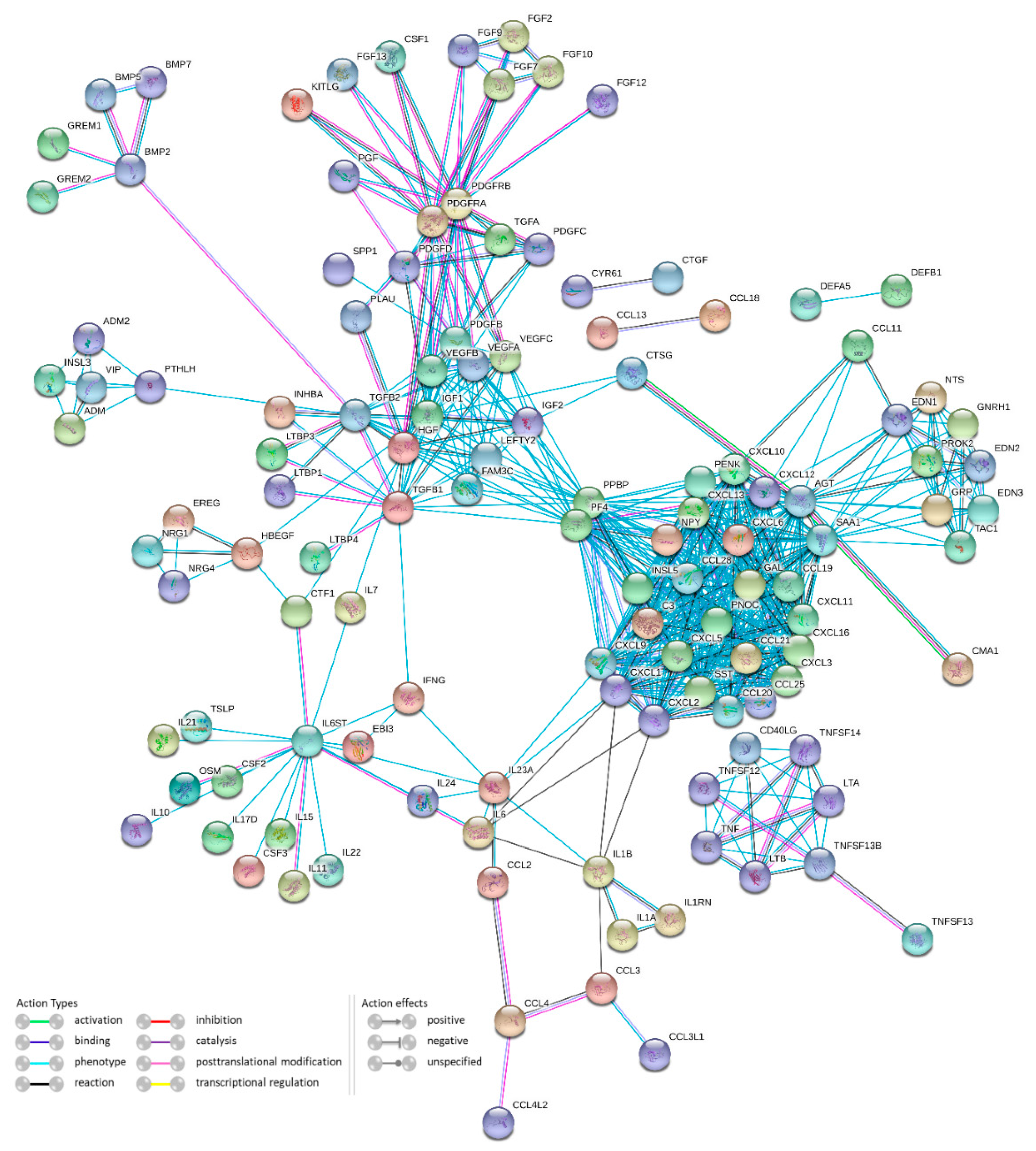 Genes 12 01477 g003 Genes 12 01477 g003