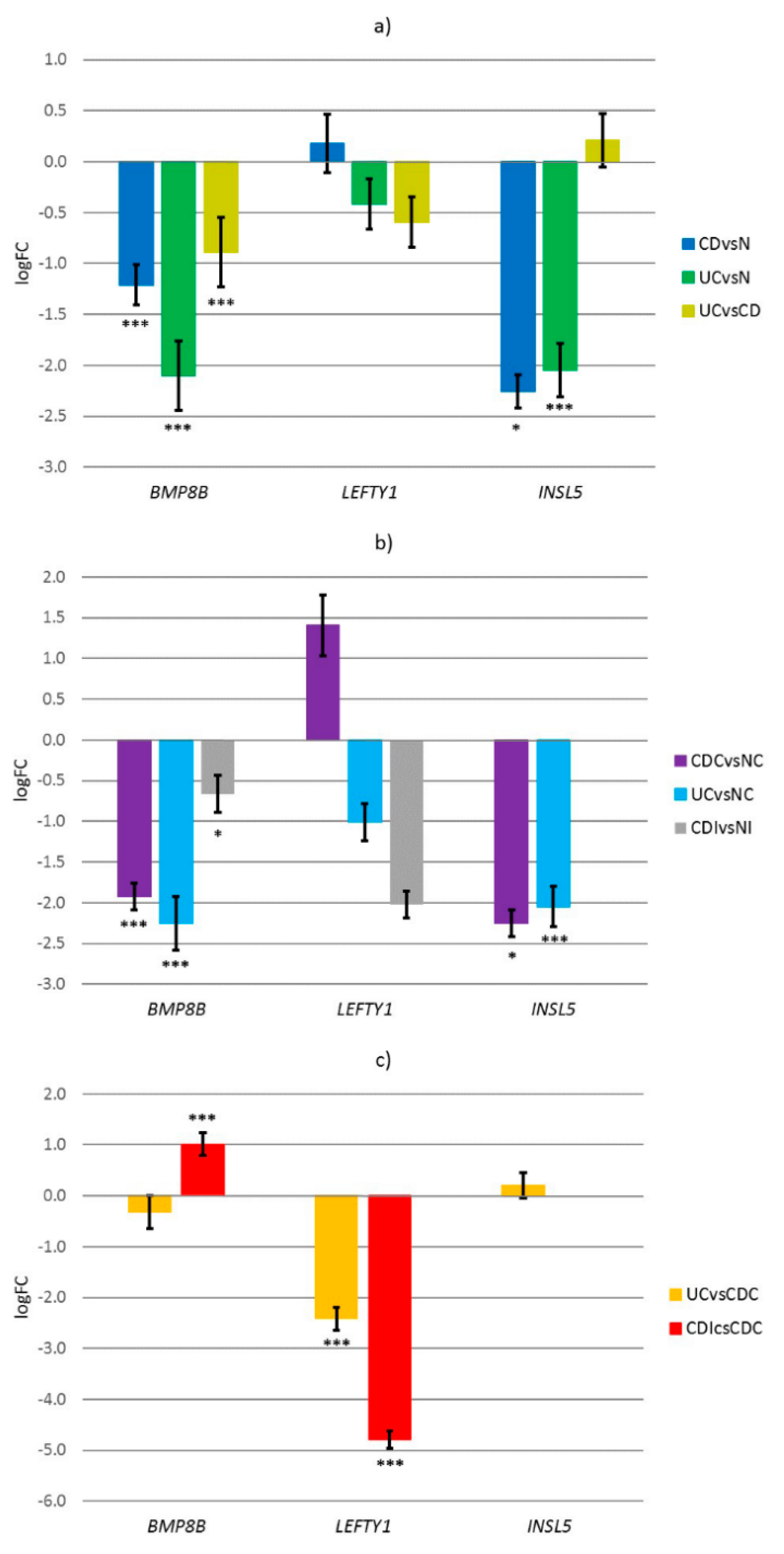 Genes 12 01477 g004 Genes 12 01477 g004