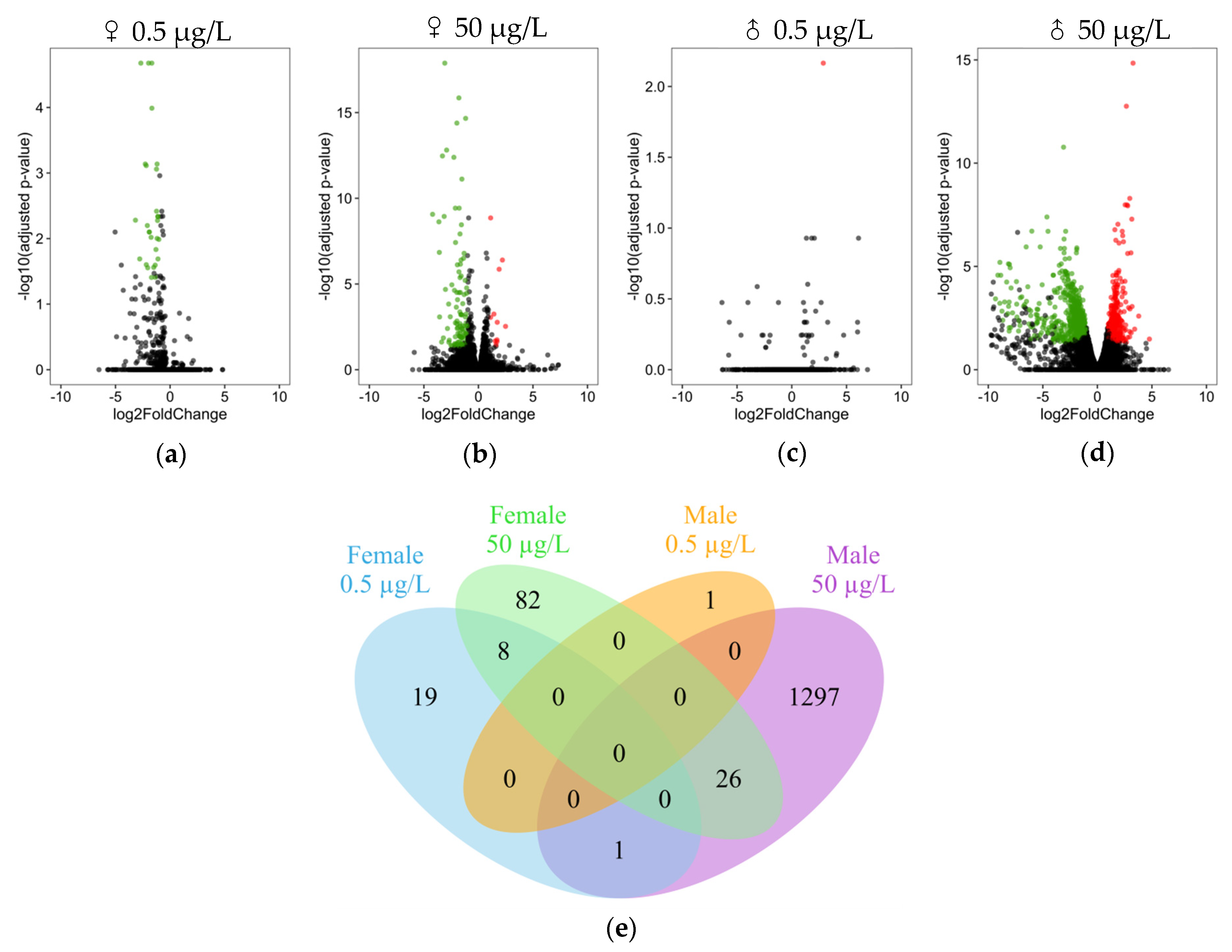 Genes 12 01484 g001