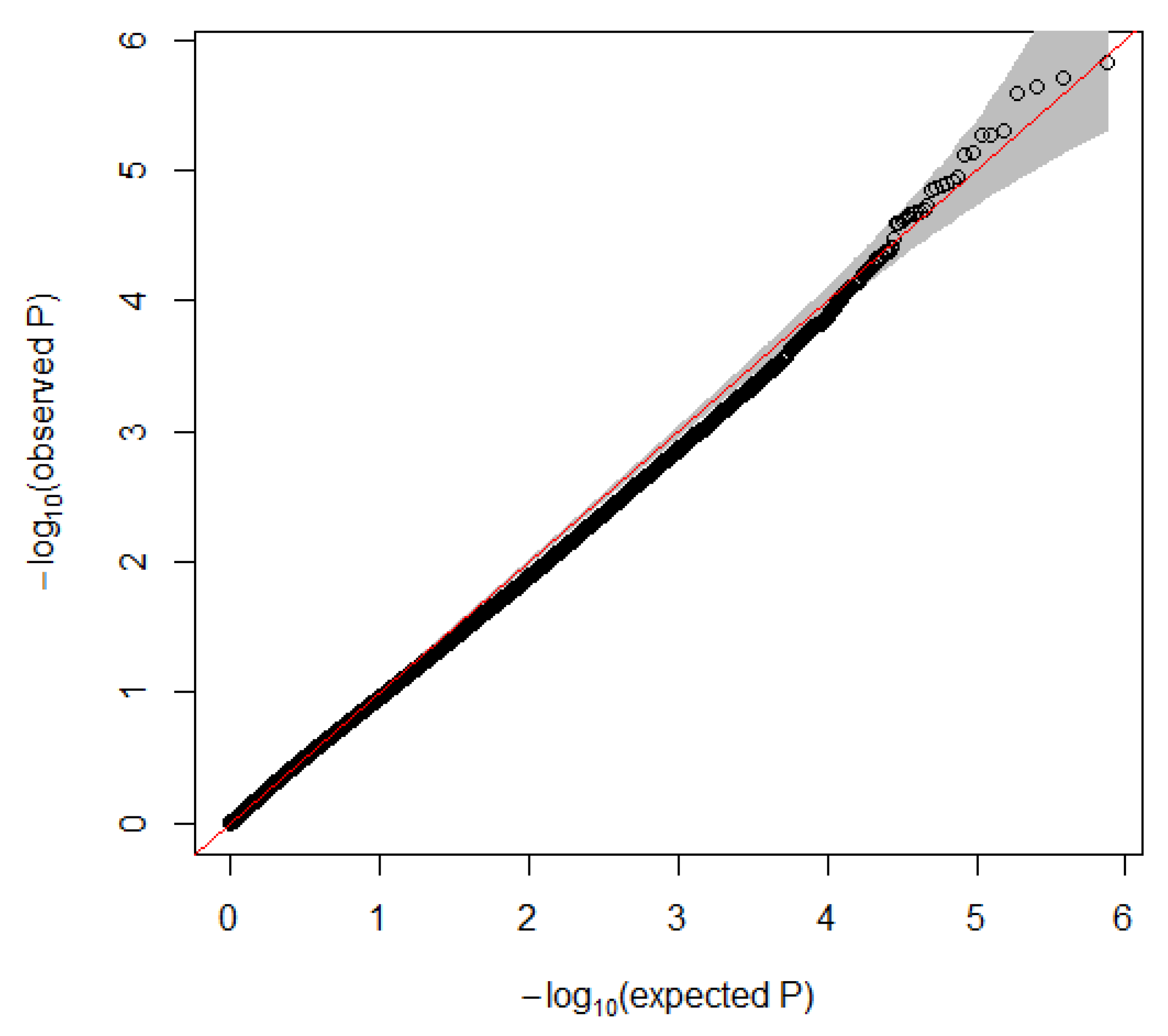 Genes 12 01510 g001 550