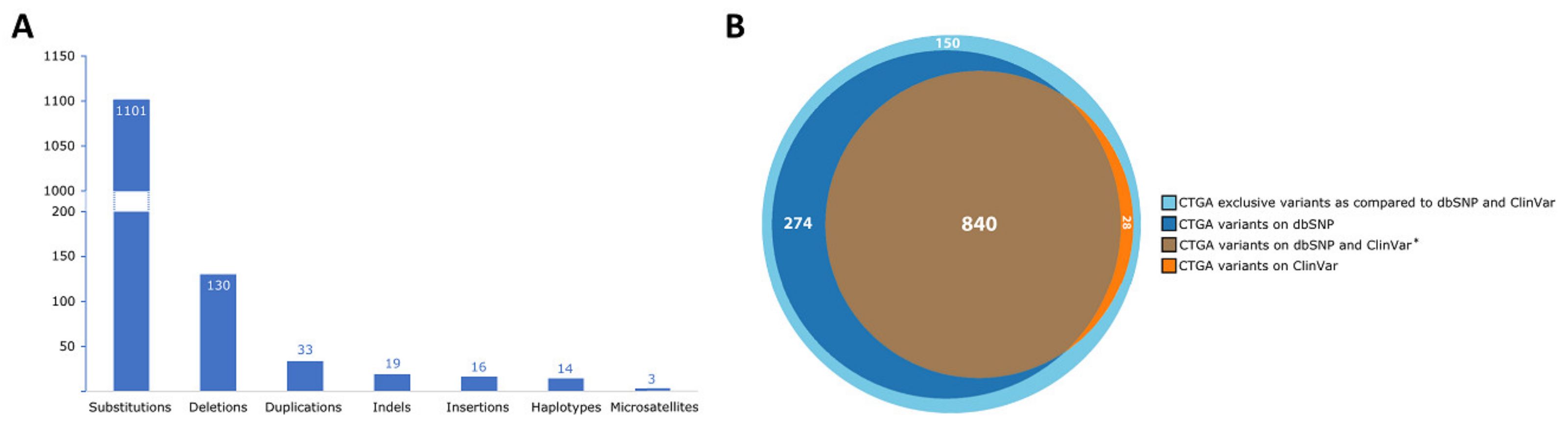 Genes 12 01518 g004