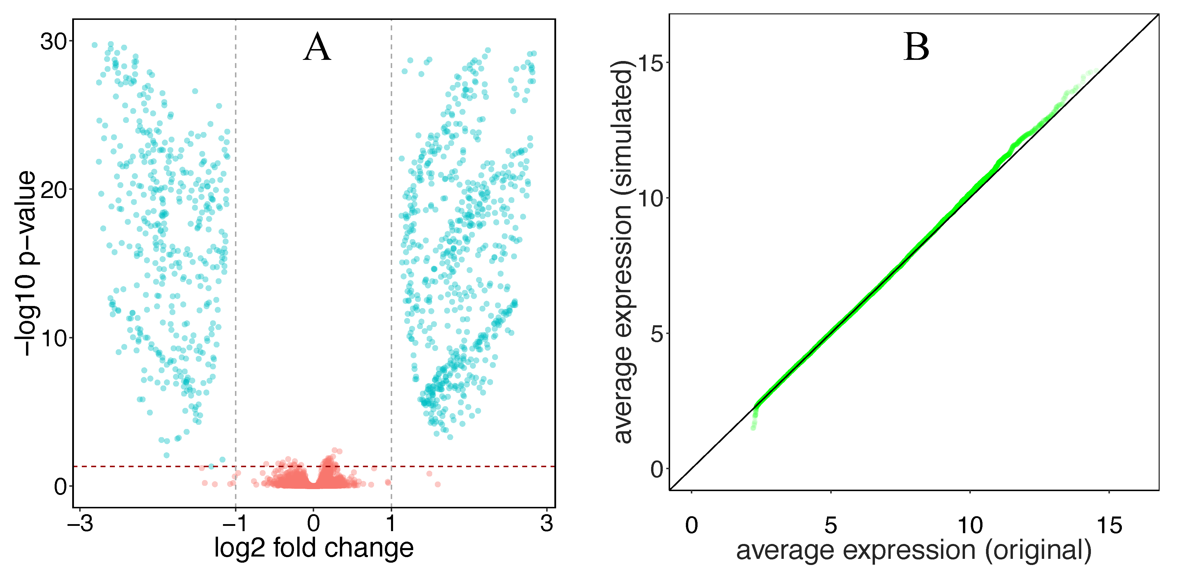 Genes 12 01523 g003 550