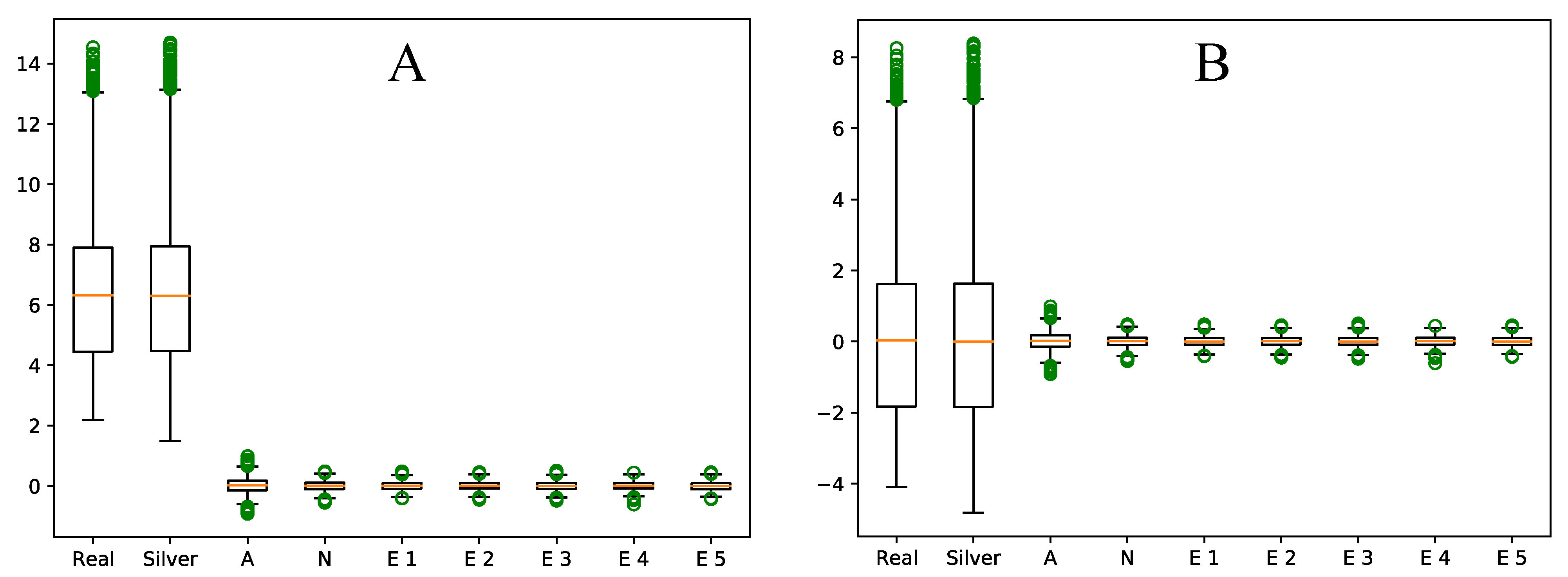 Genes 12 01523 g004 550