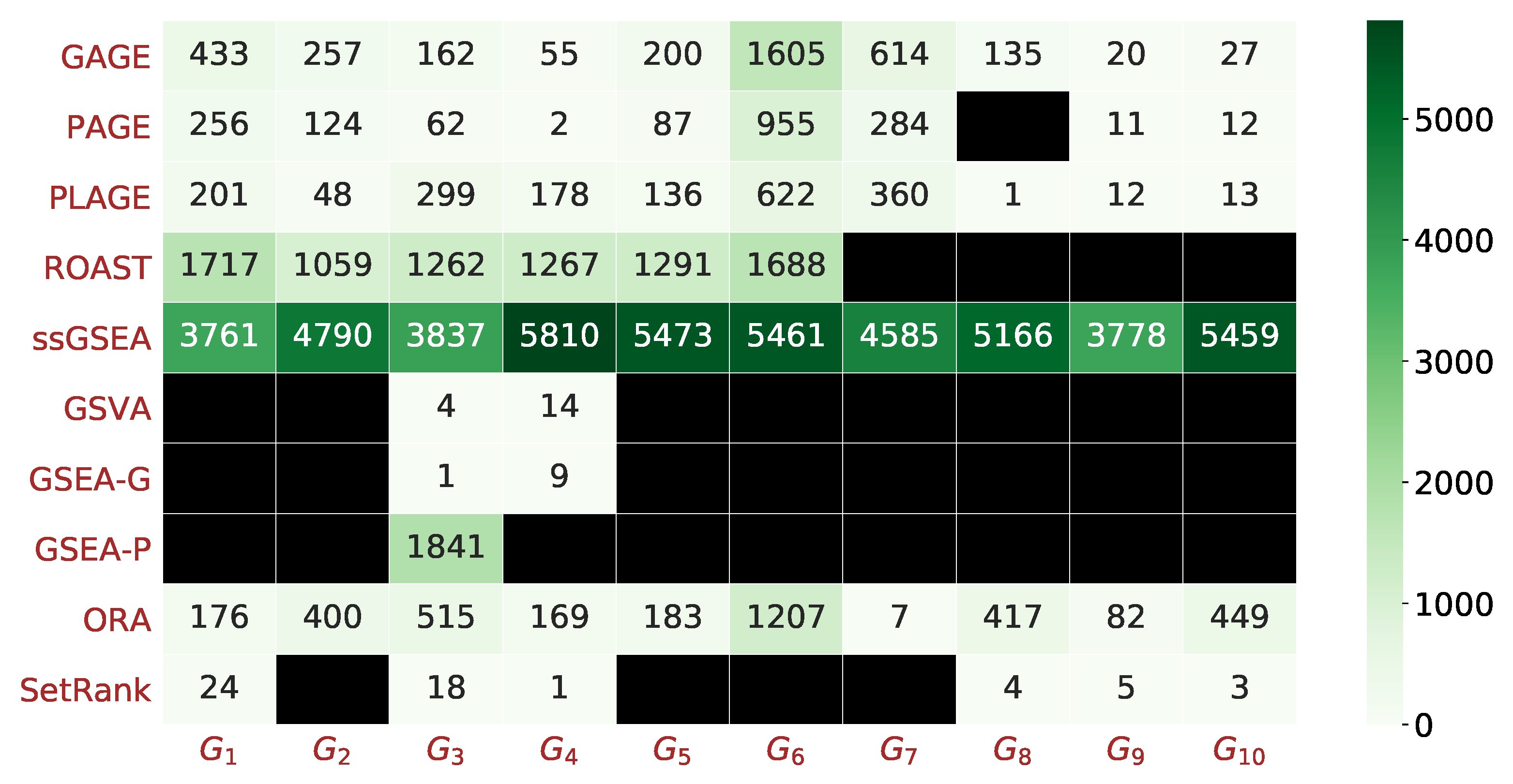 Genes 12 01523 g006 550