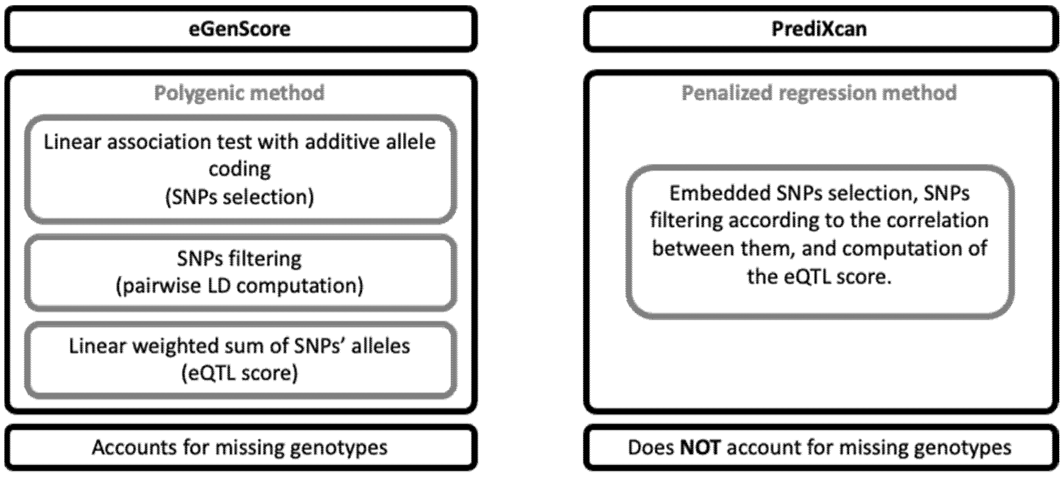 Genes 12 01531 g002