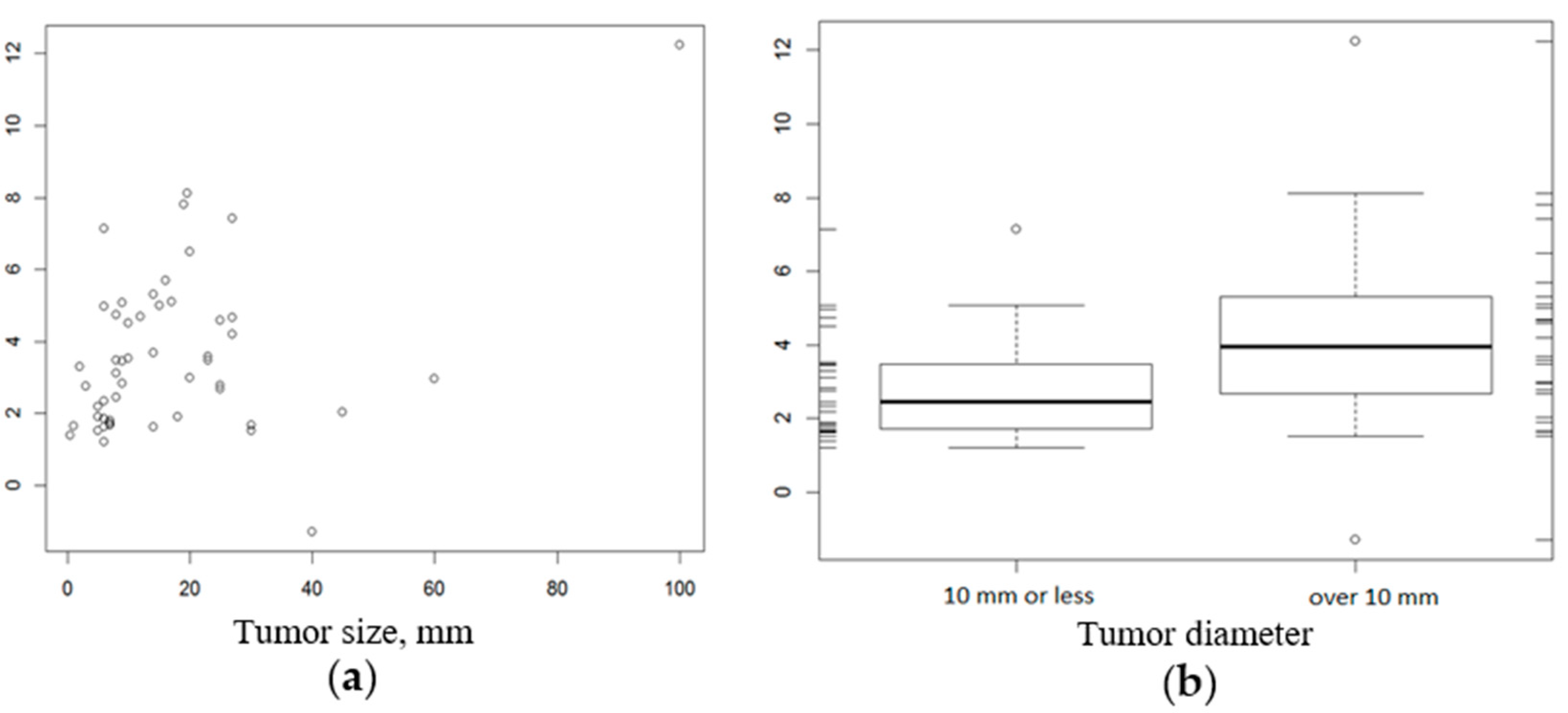 Genes 12 01534 g002 550