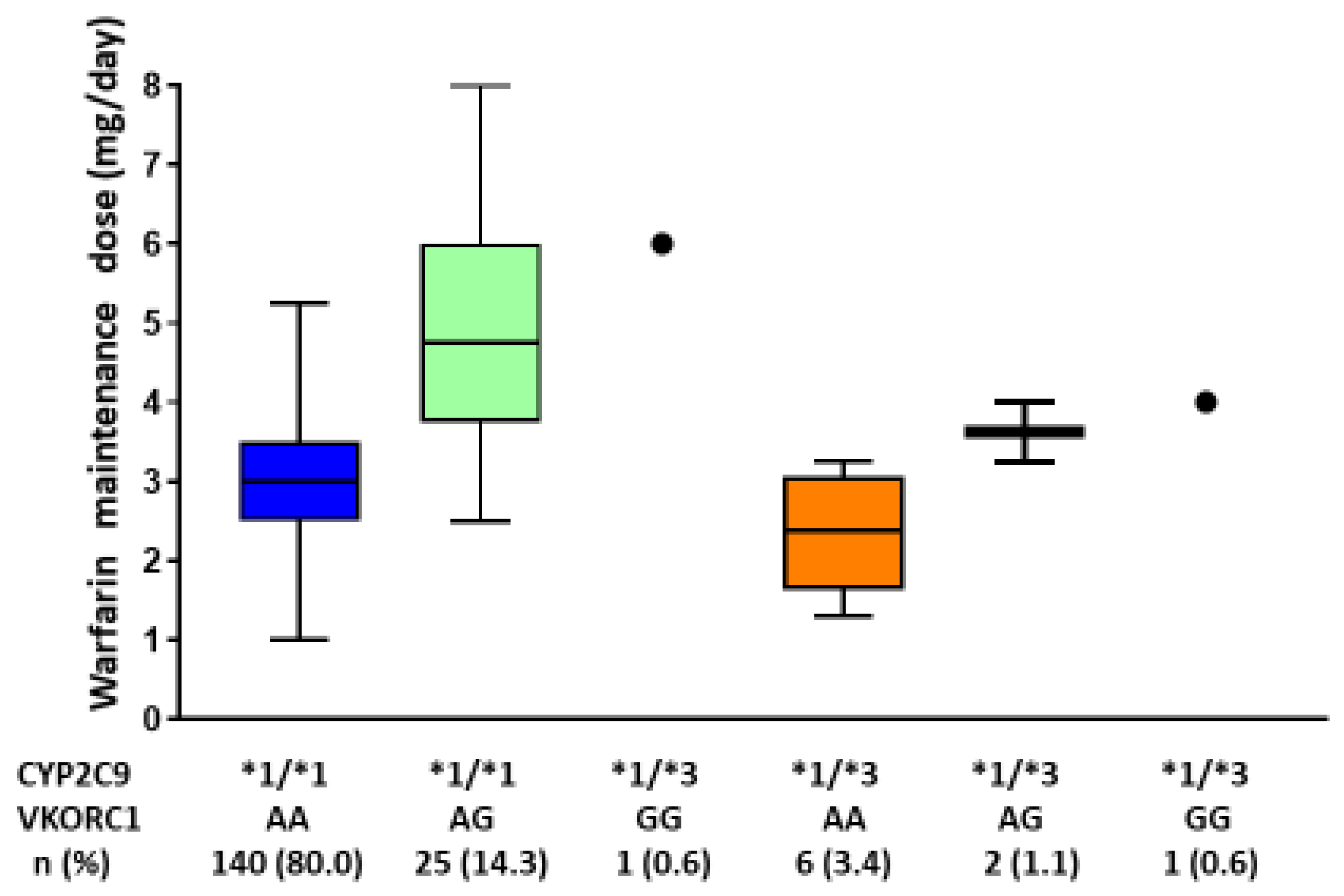 Genes 12 01537 g001 Genes 12 01537 g001