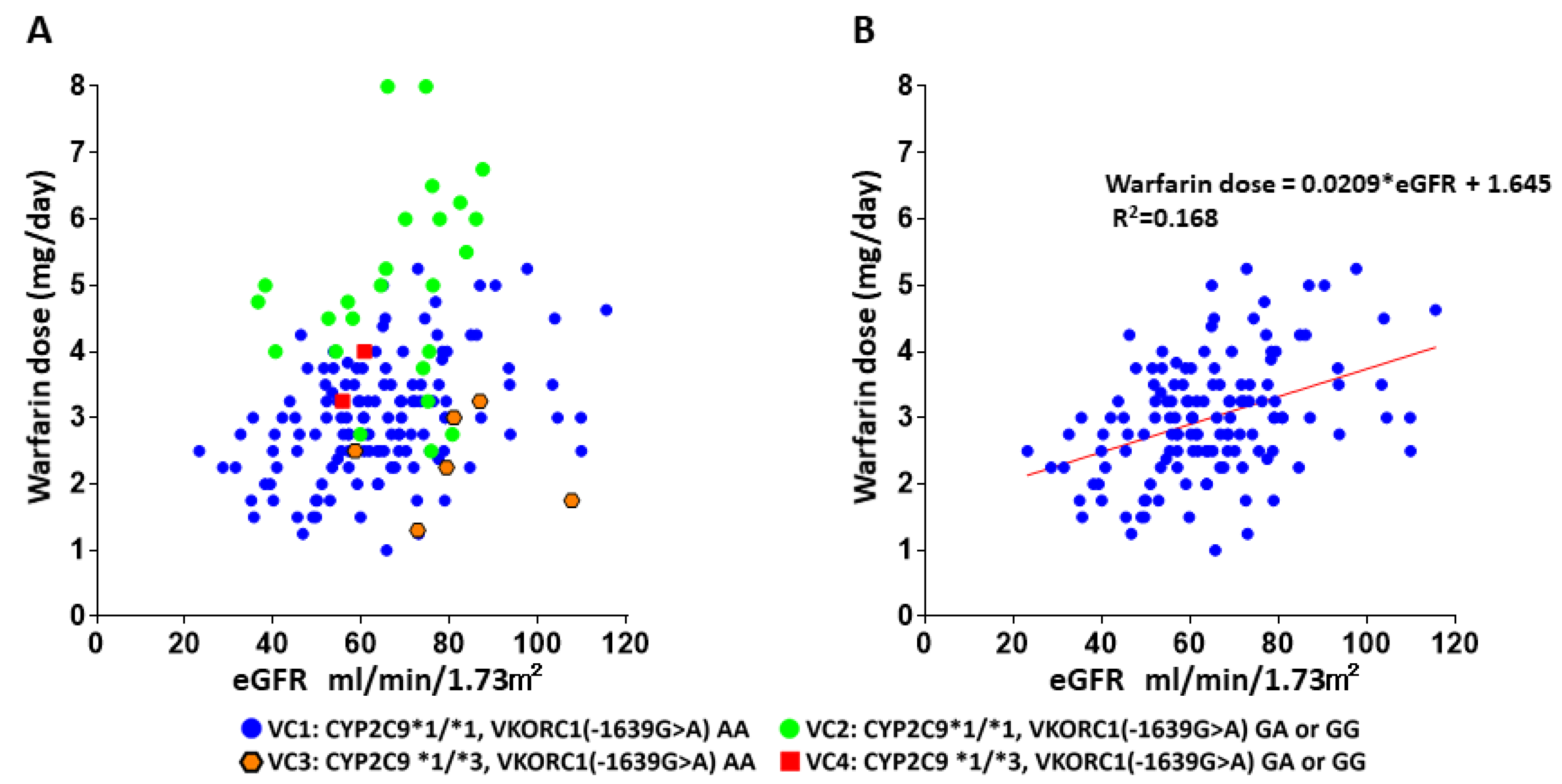 Genes 12 01537 g002 Genes 12 01537 g002