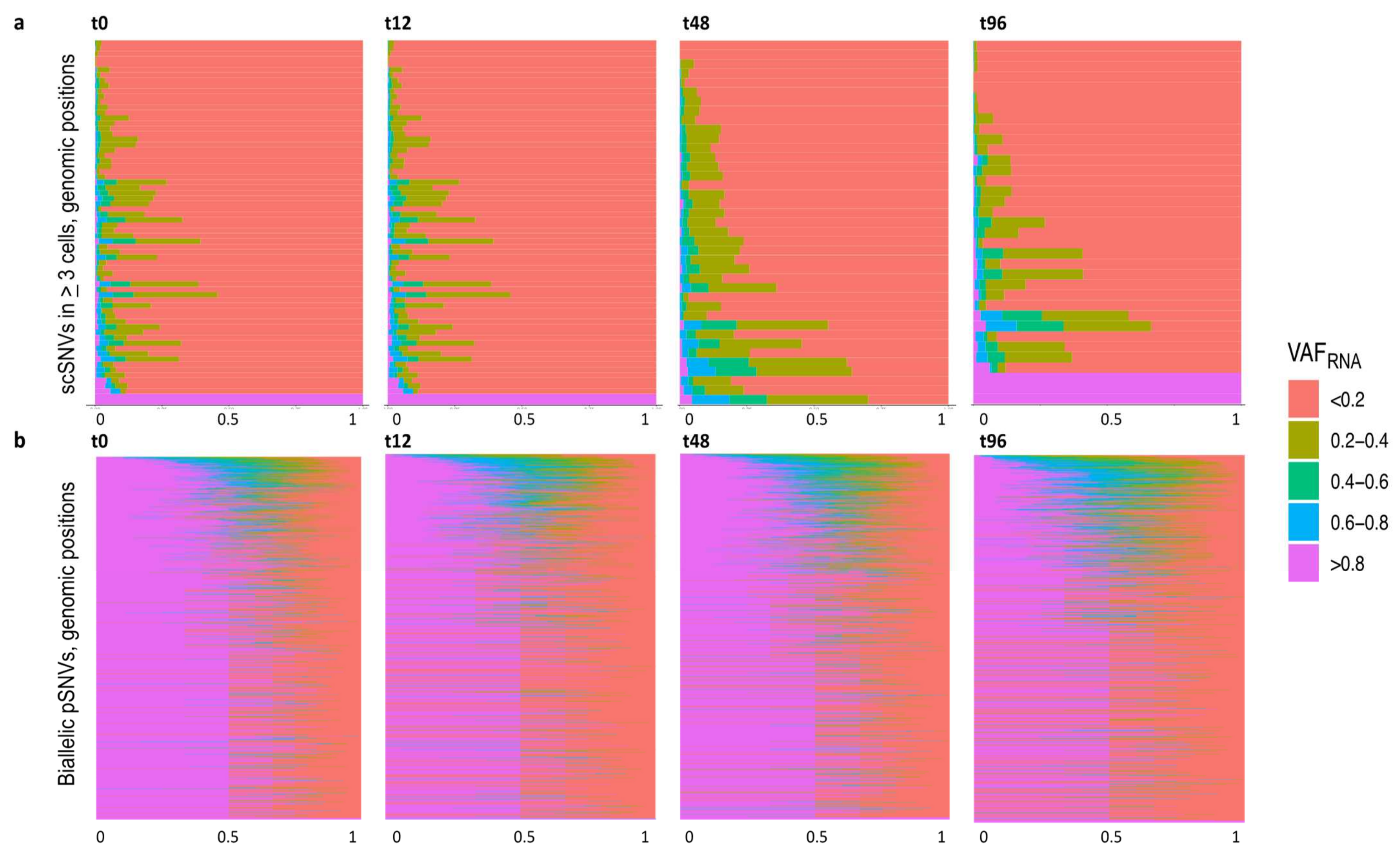 Genes 12 01558 g004 550