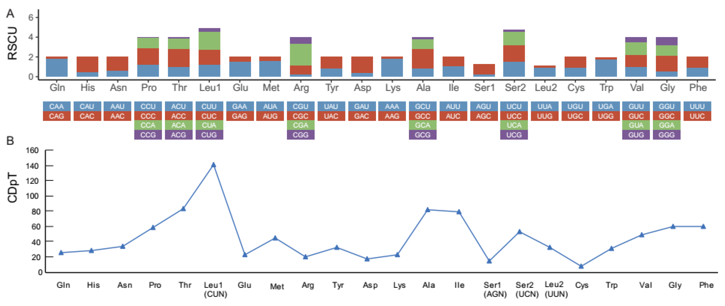 Genes 12 01567 g002 550