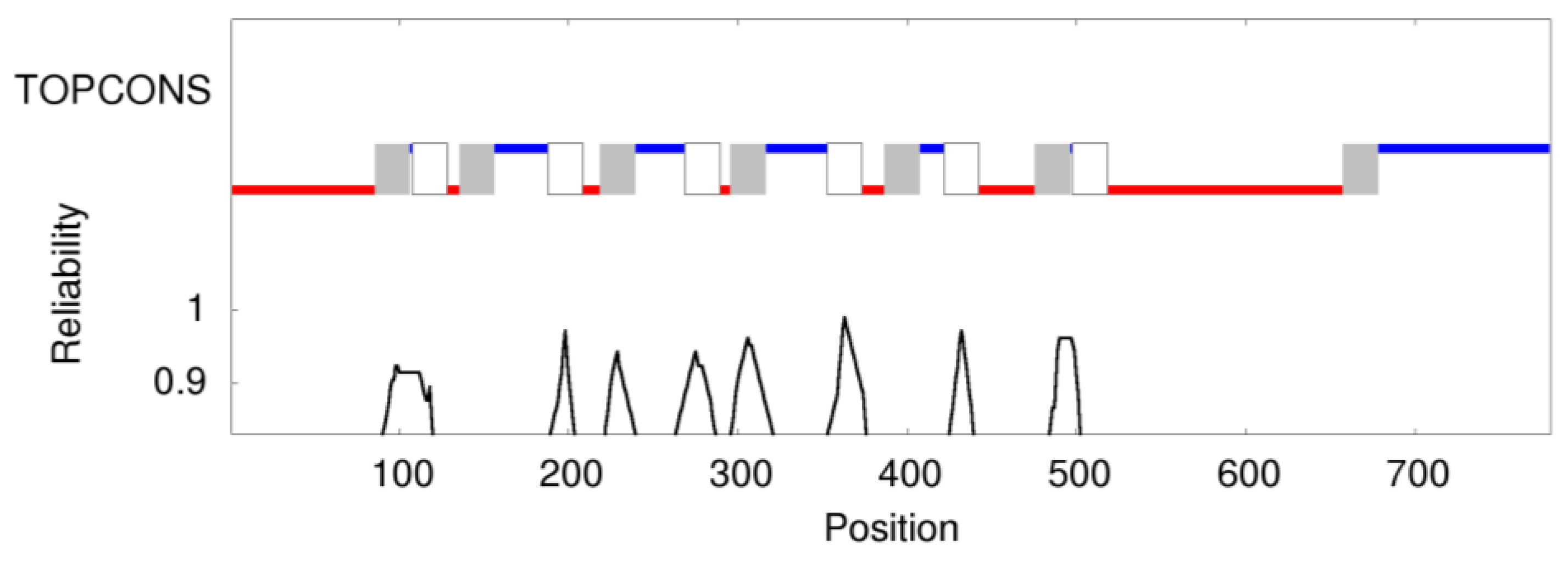 Genes 12 01569 g001 550