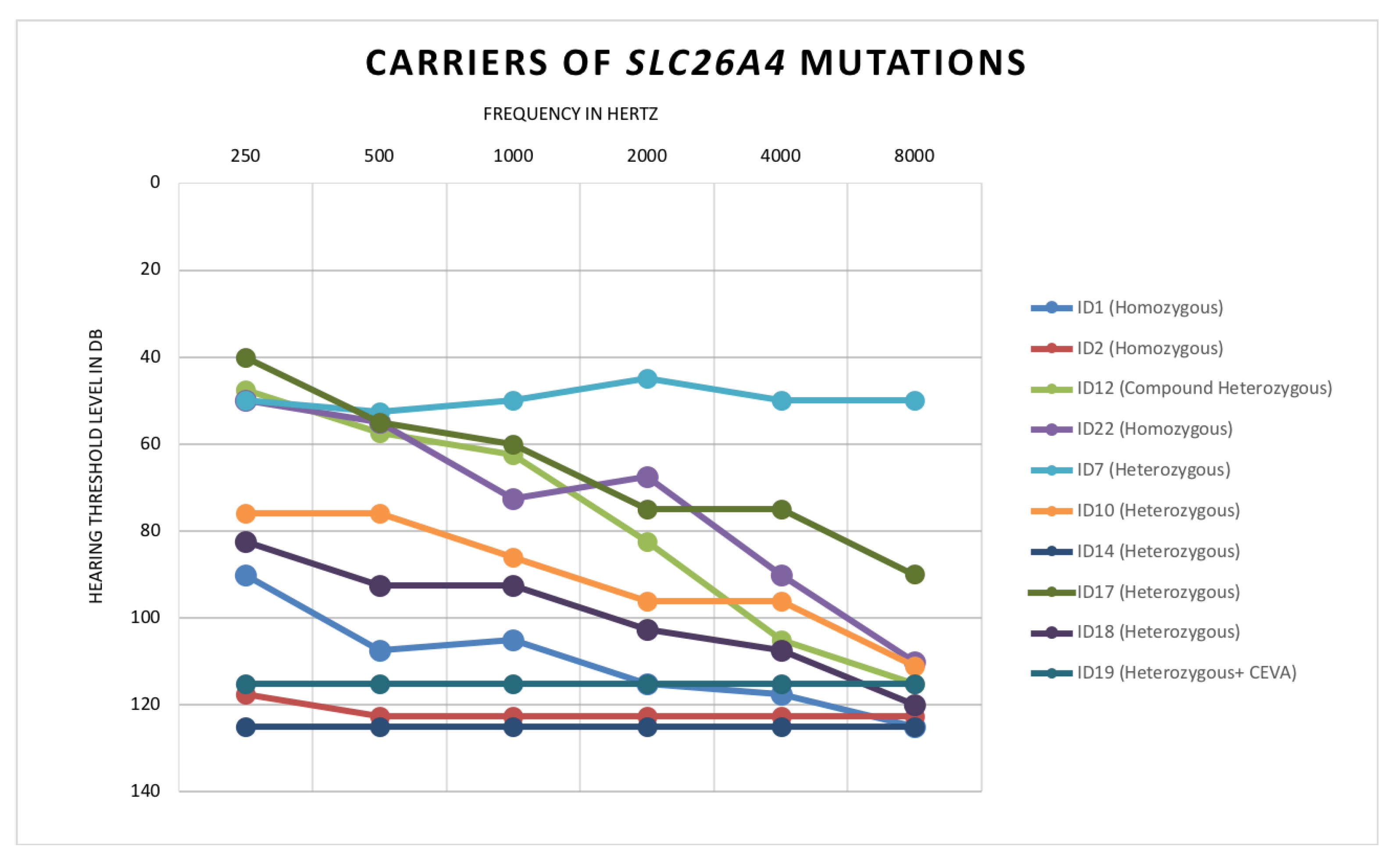 Genes 12 01569 g002 550
