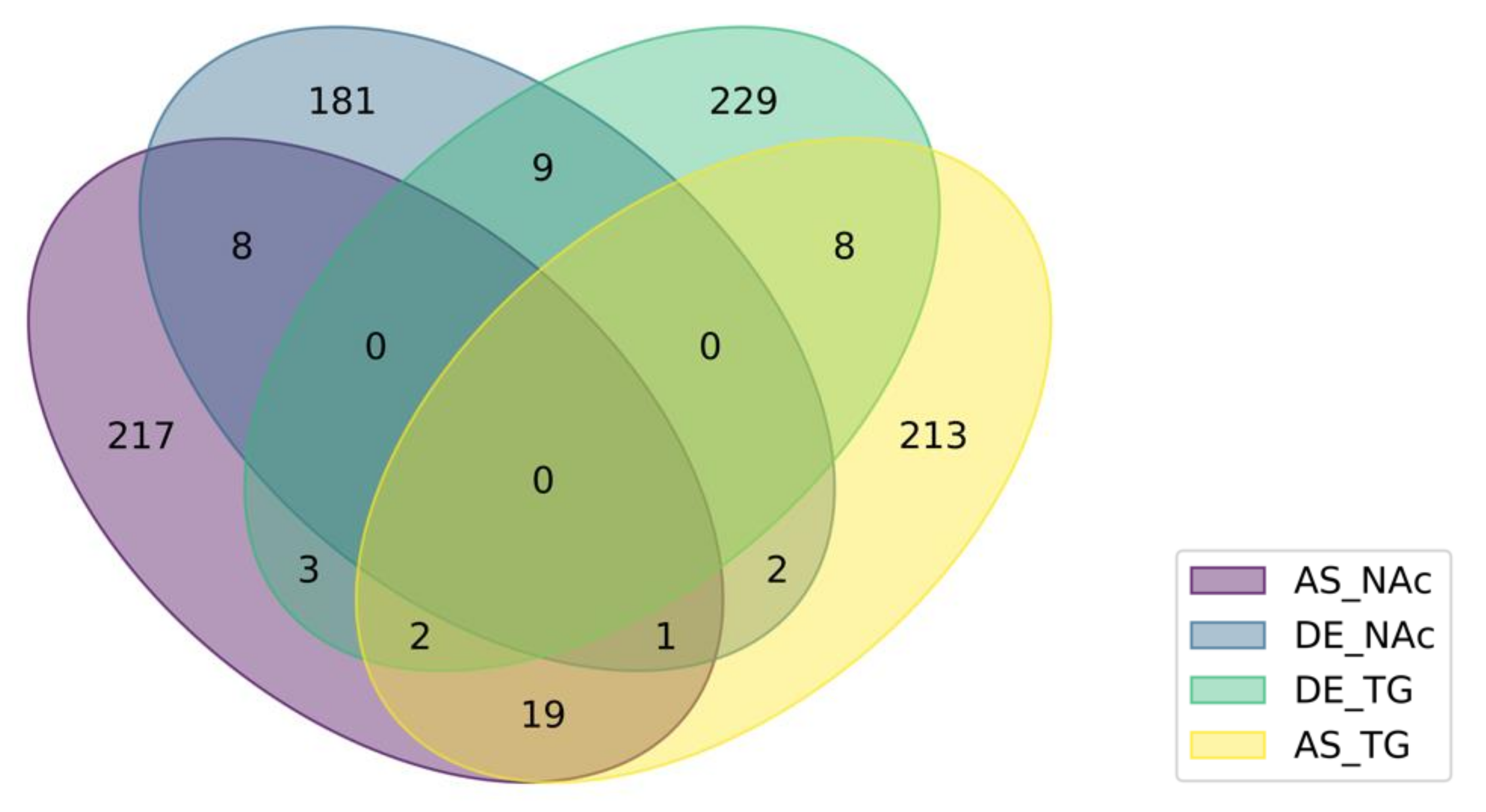 Genes 12 01570 g003 Genes 12 01570 g003