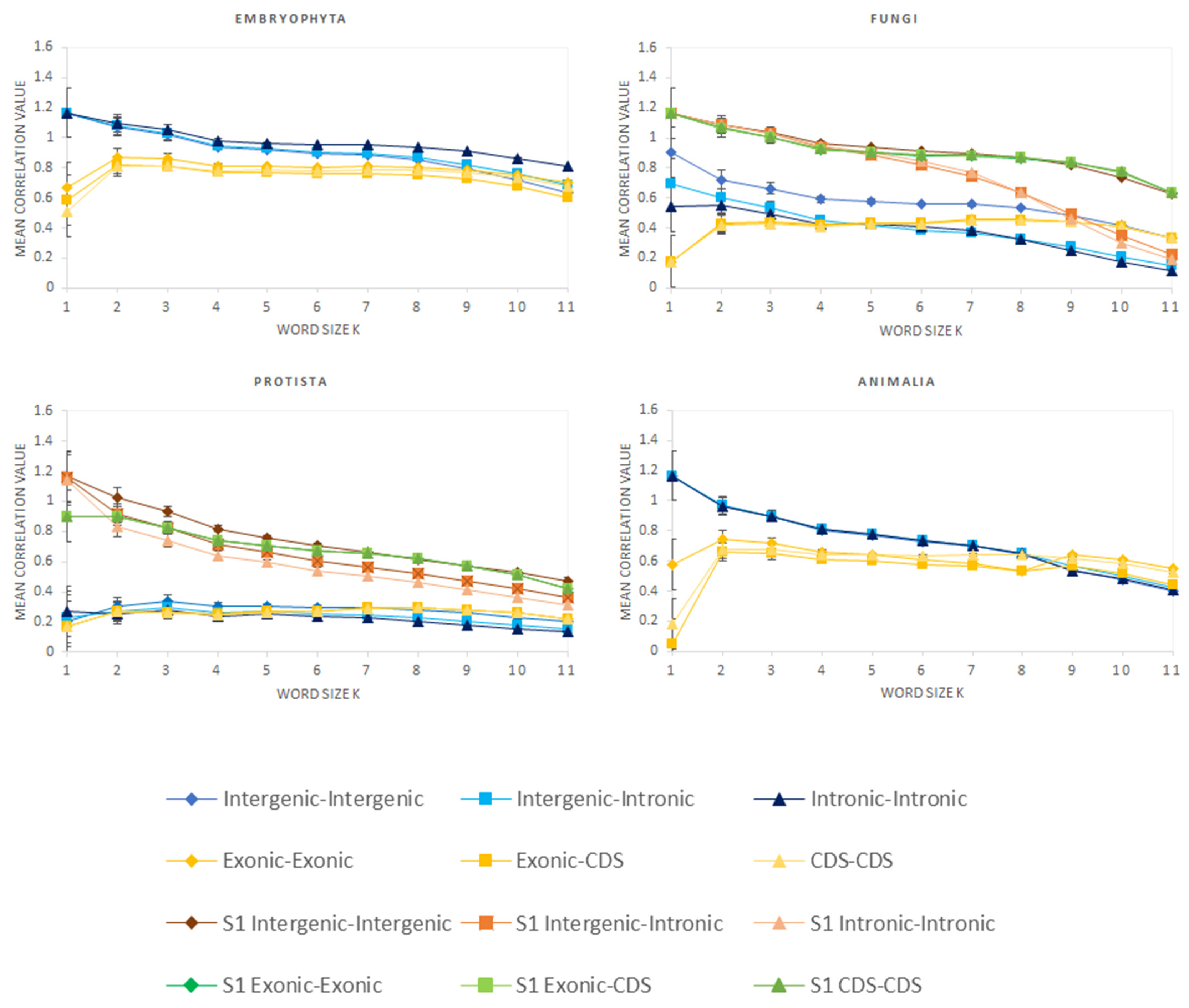 Genes 12 01571 g001 550