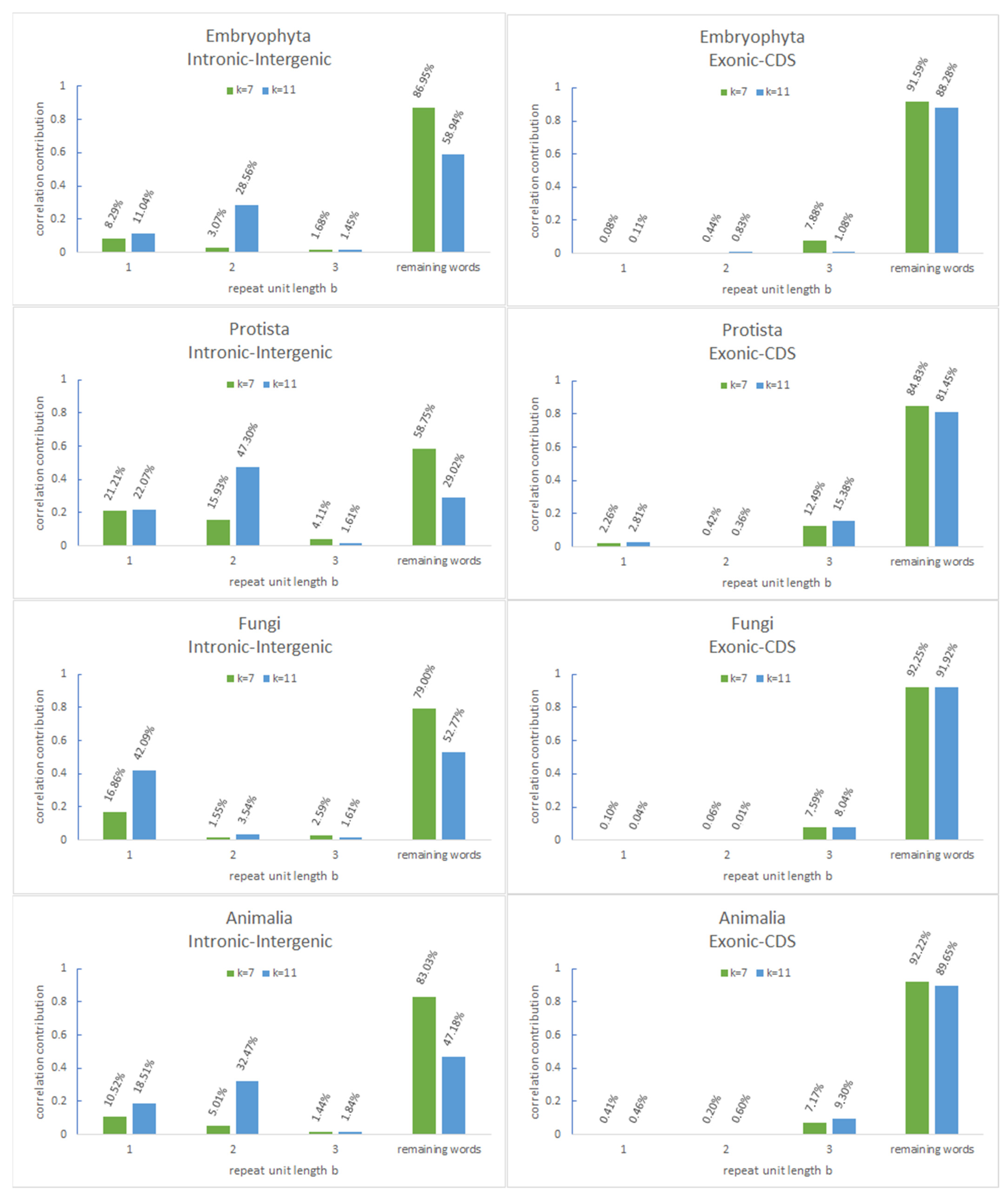 Genes 12 01571 g004 550