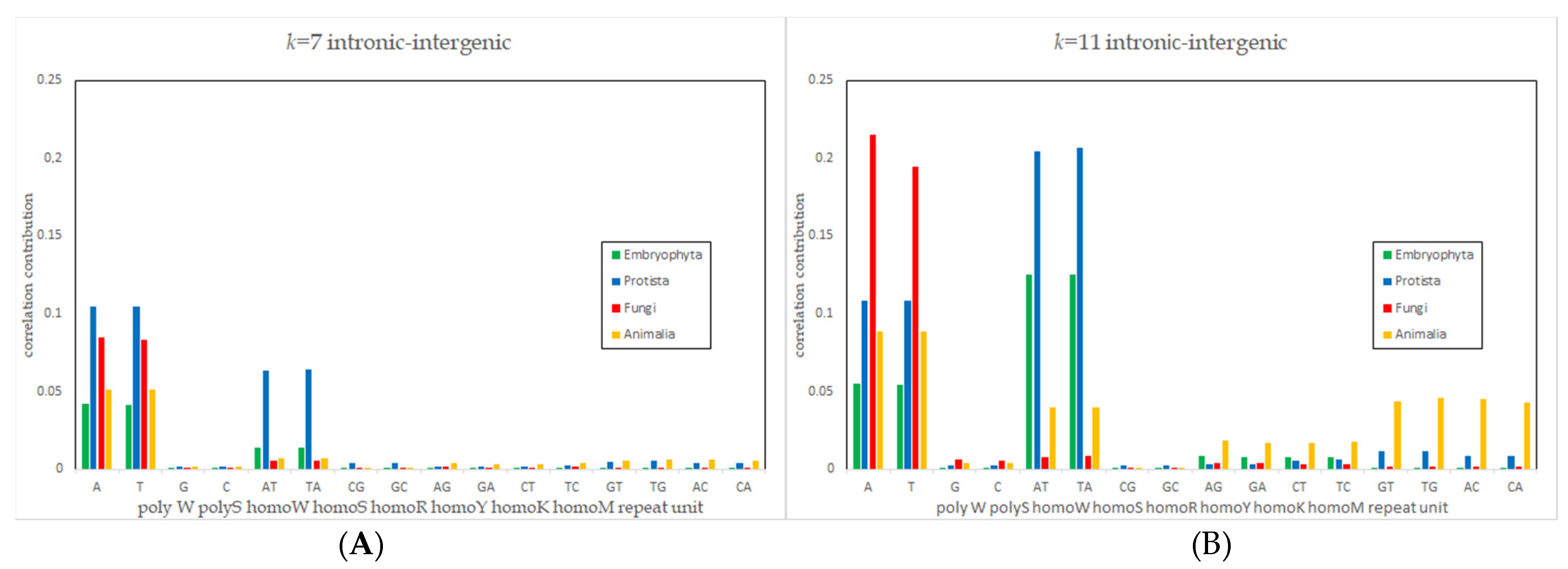 Genes 12 01571 g005 550