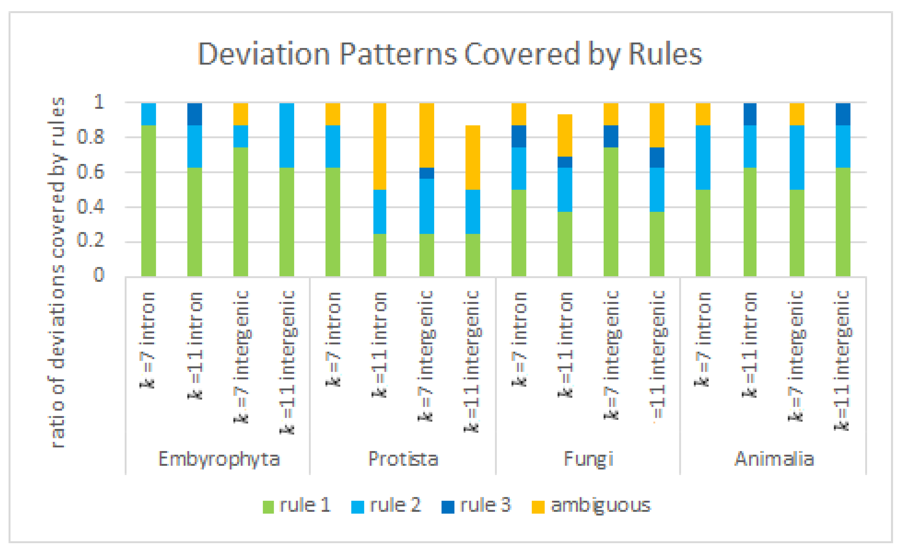 Genes 12 01571 g006 550