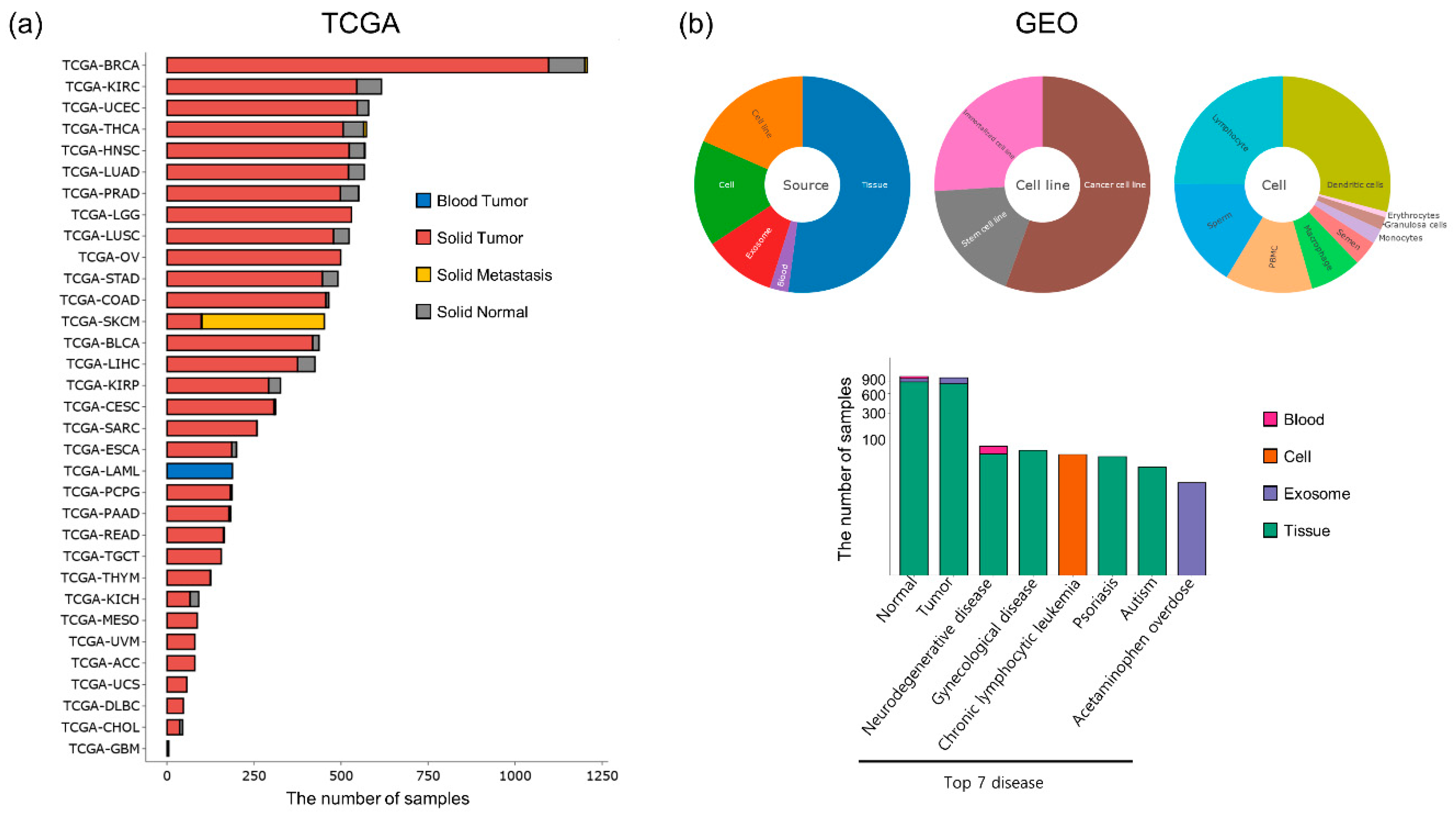Genes 12 01576 g002 Genes 12 01576 g002