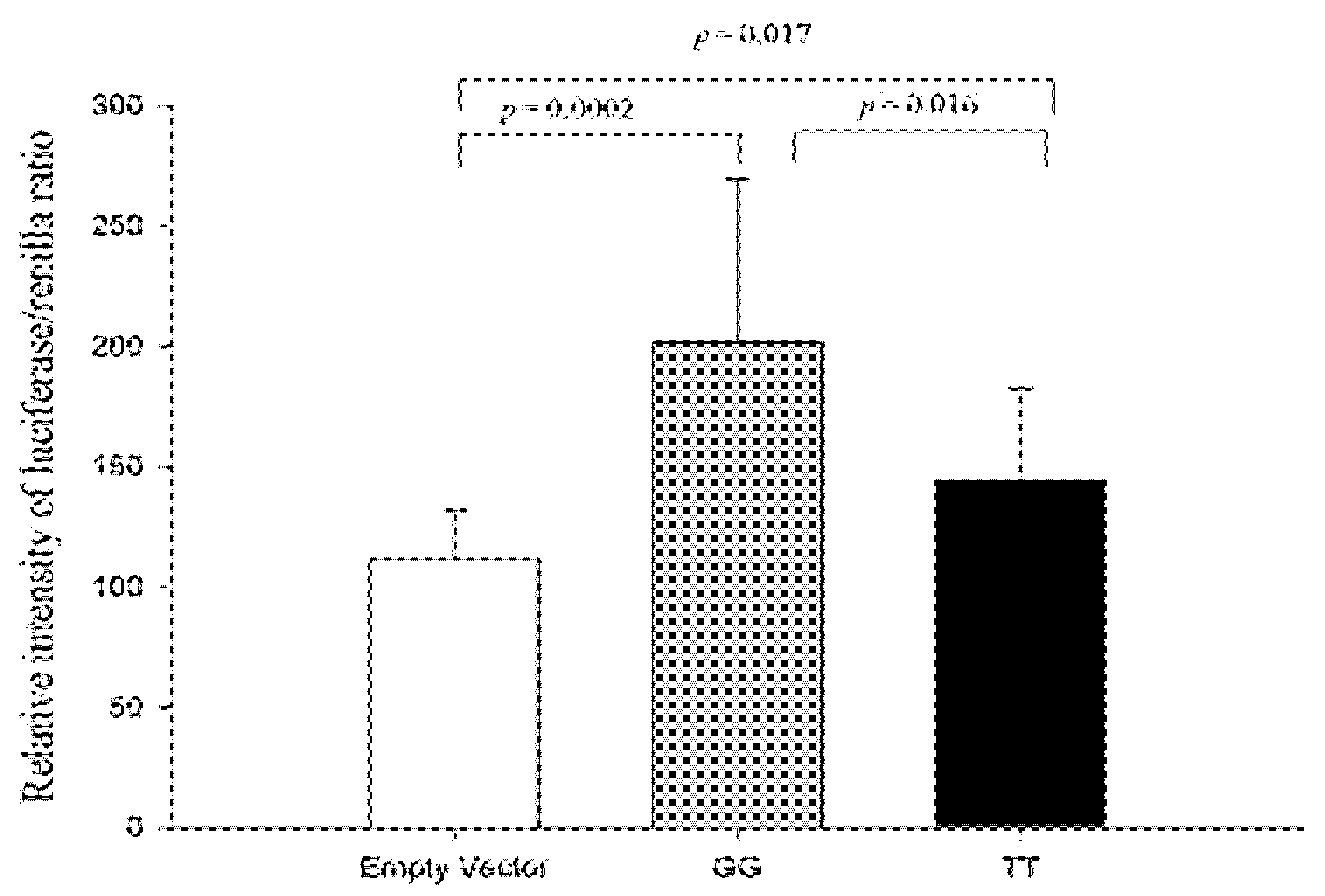 Genes 12 01582 g002 Genes 12 01582 g002