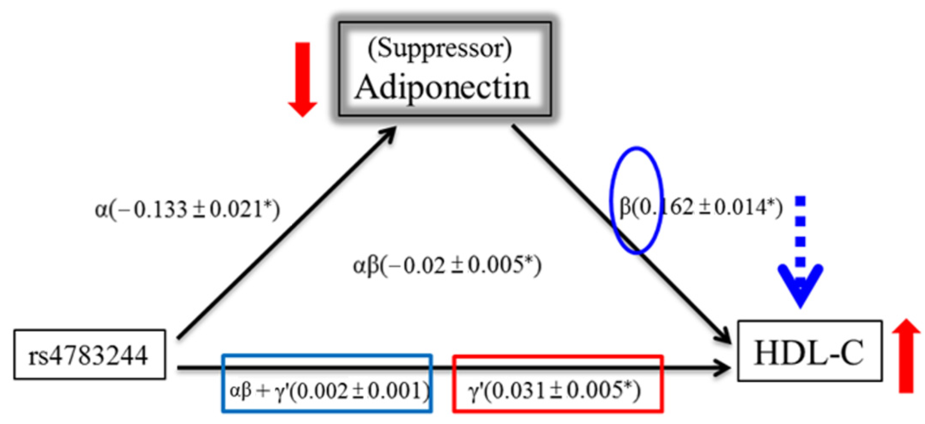 Genes 12 01582 g003 Genes 12 01582 g003