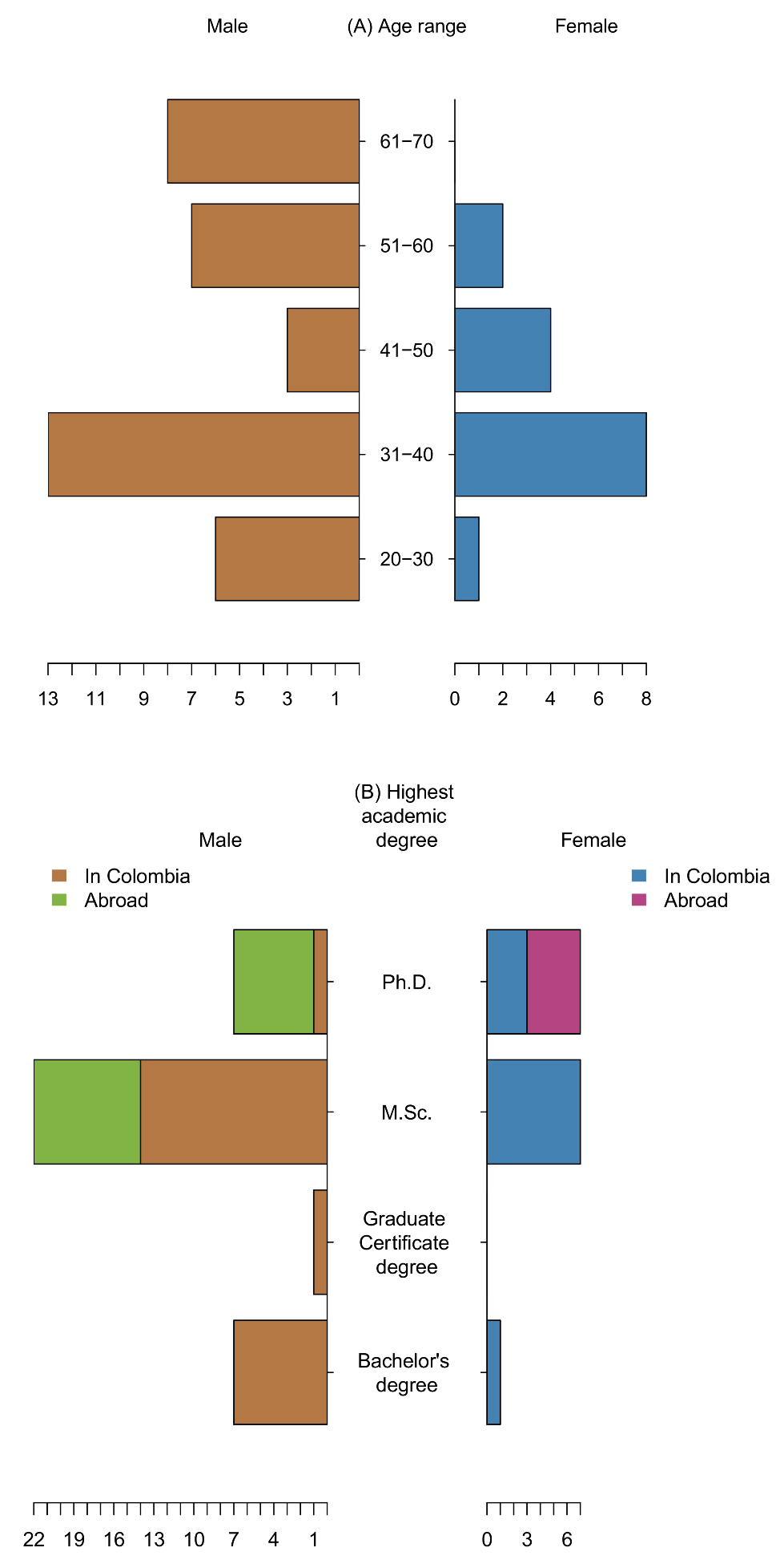 Genes 12 01584 g001a