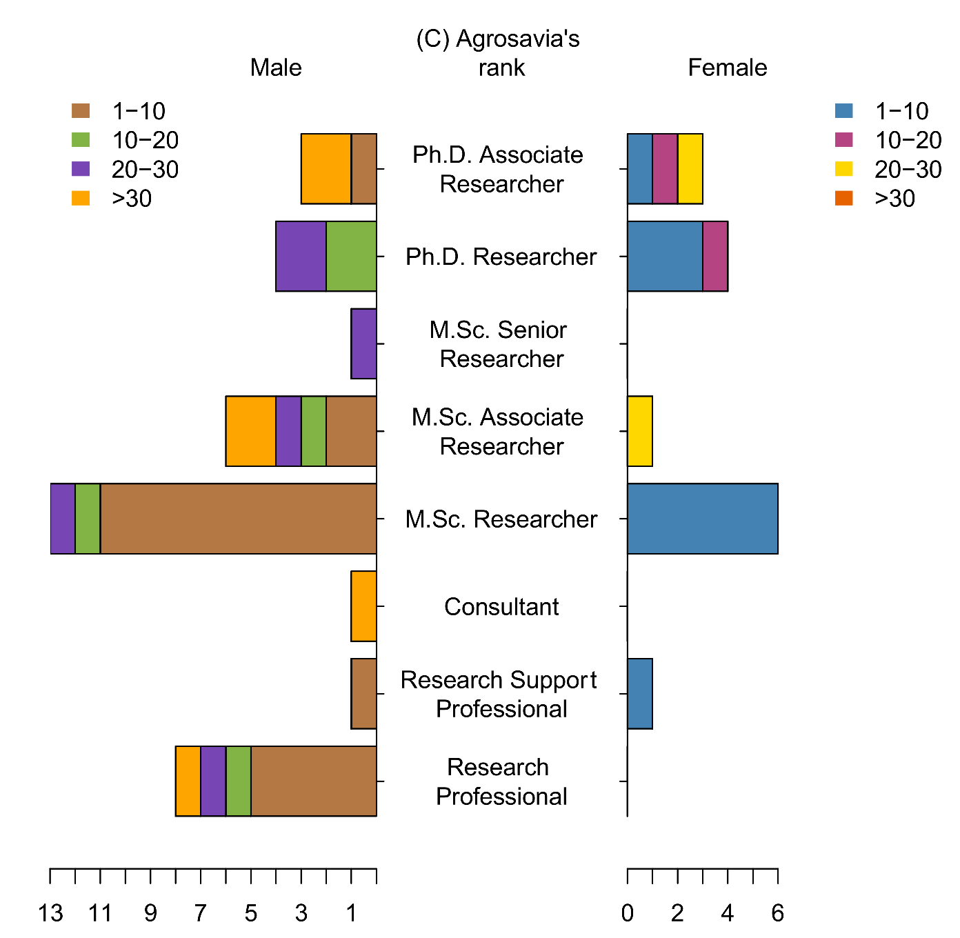 Genes 12 01584 g001b