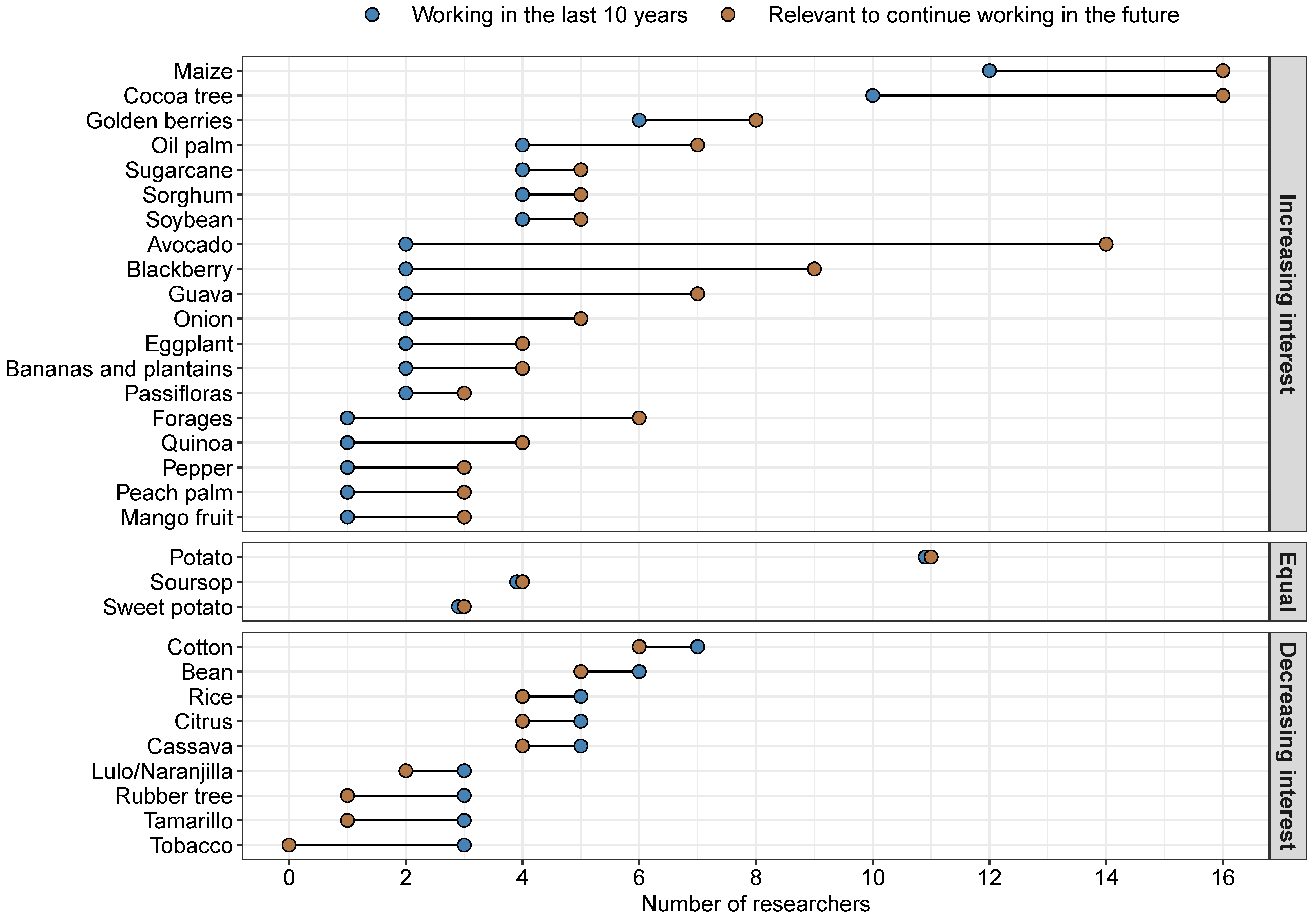 Genes 12 01584 g002