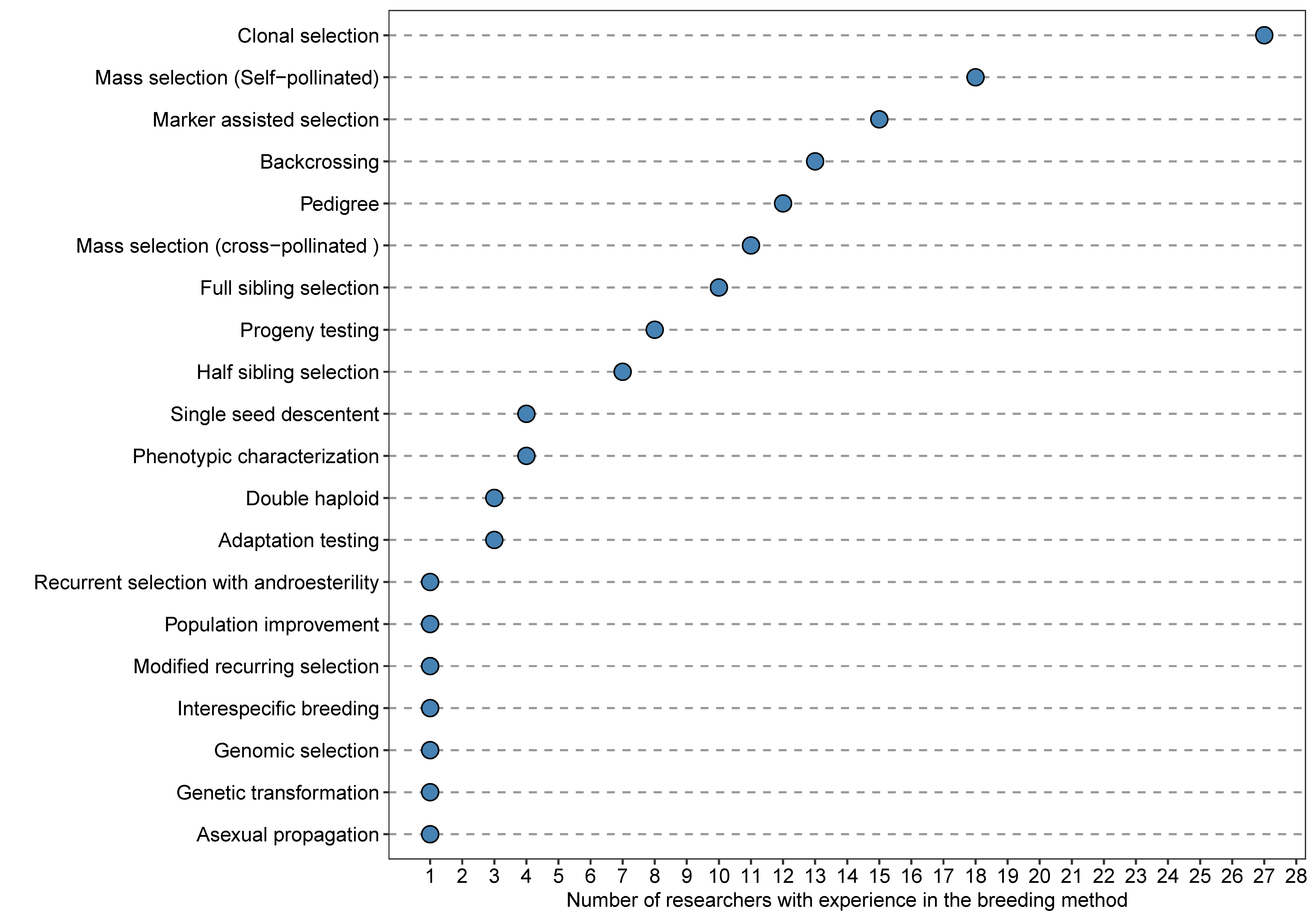 Genes 12 01584 g003