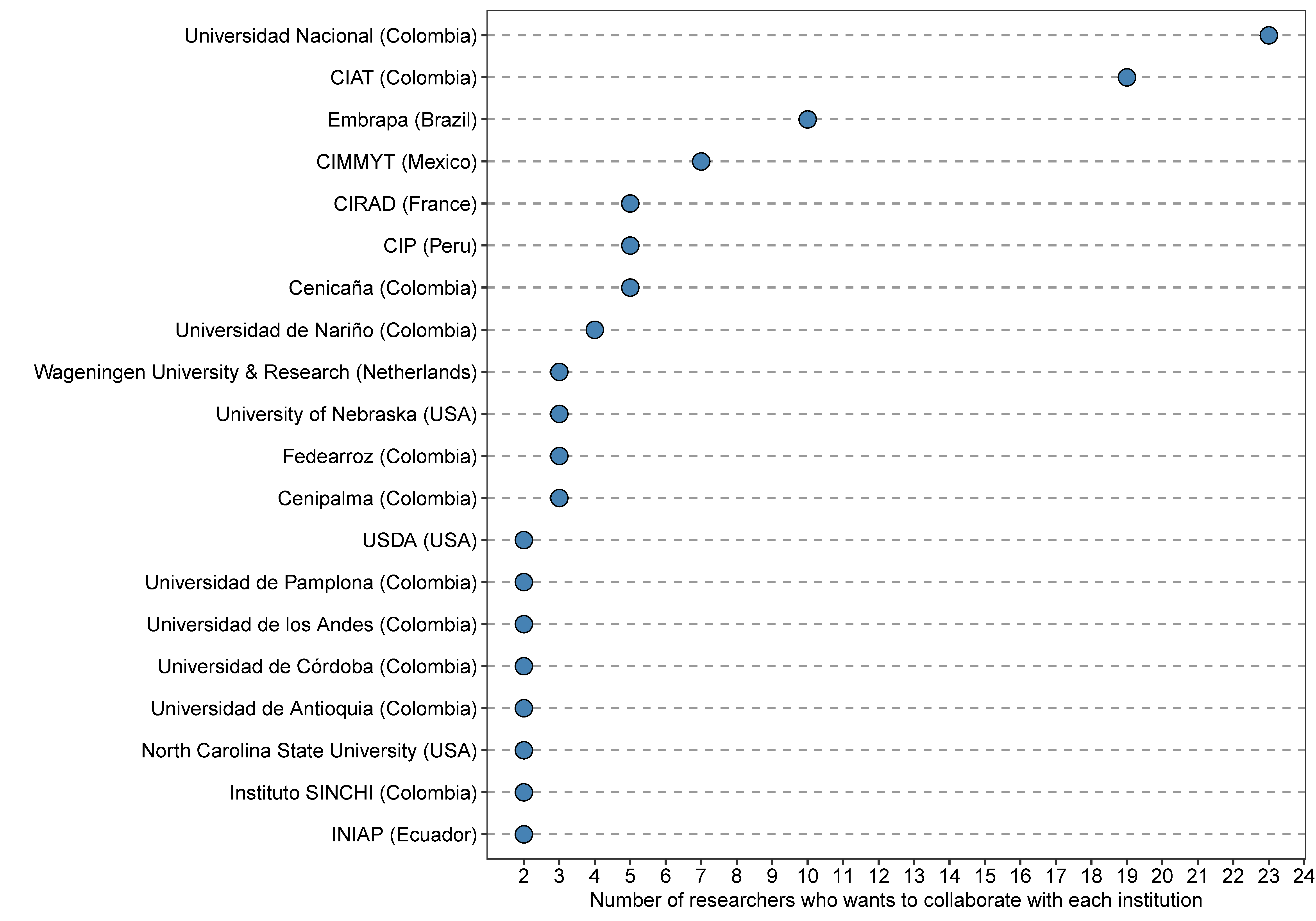 Genes 12 01584 g005
