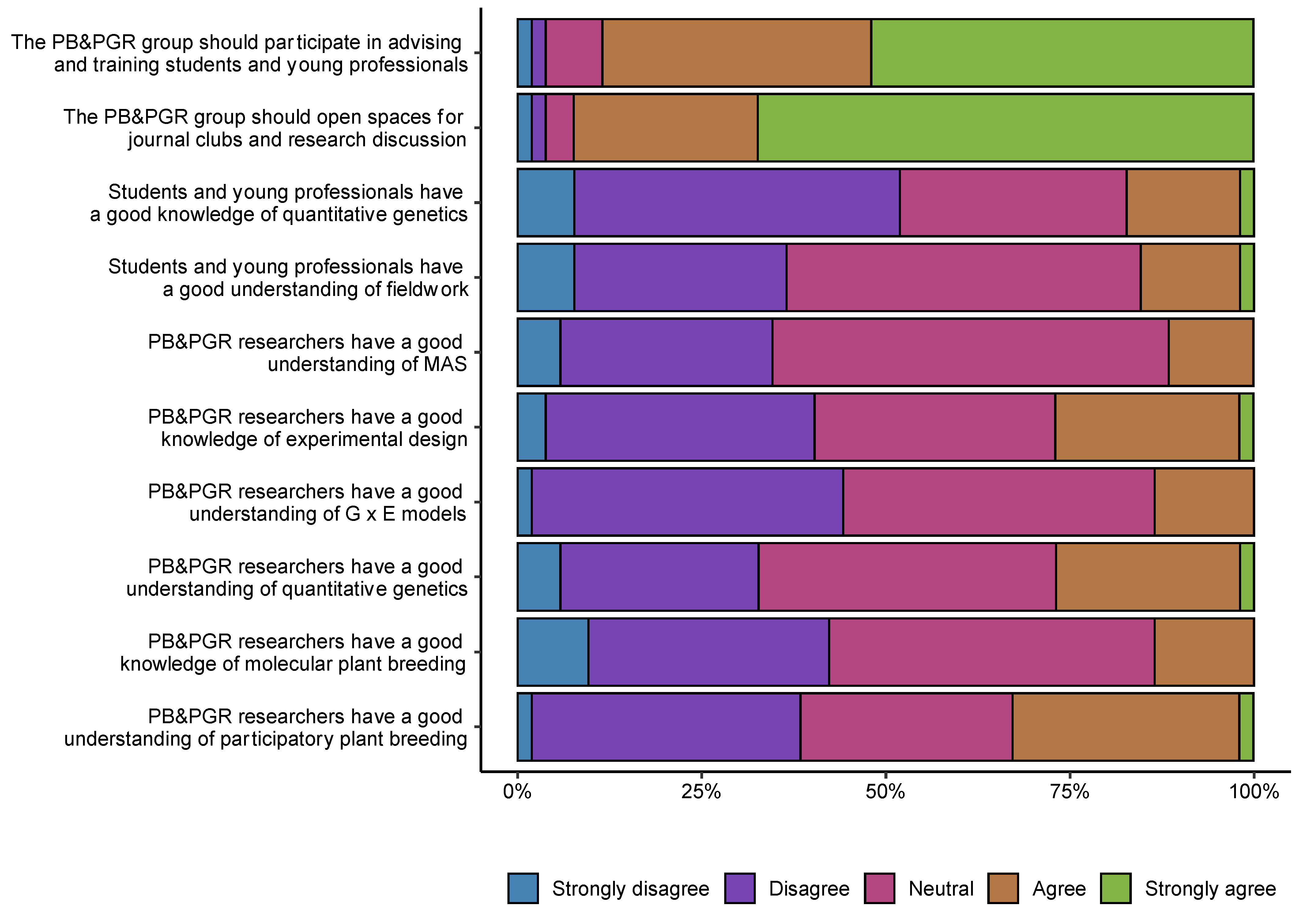 Genes 12 01584 g006