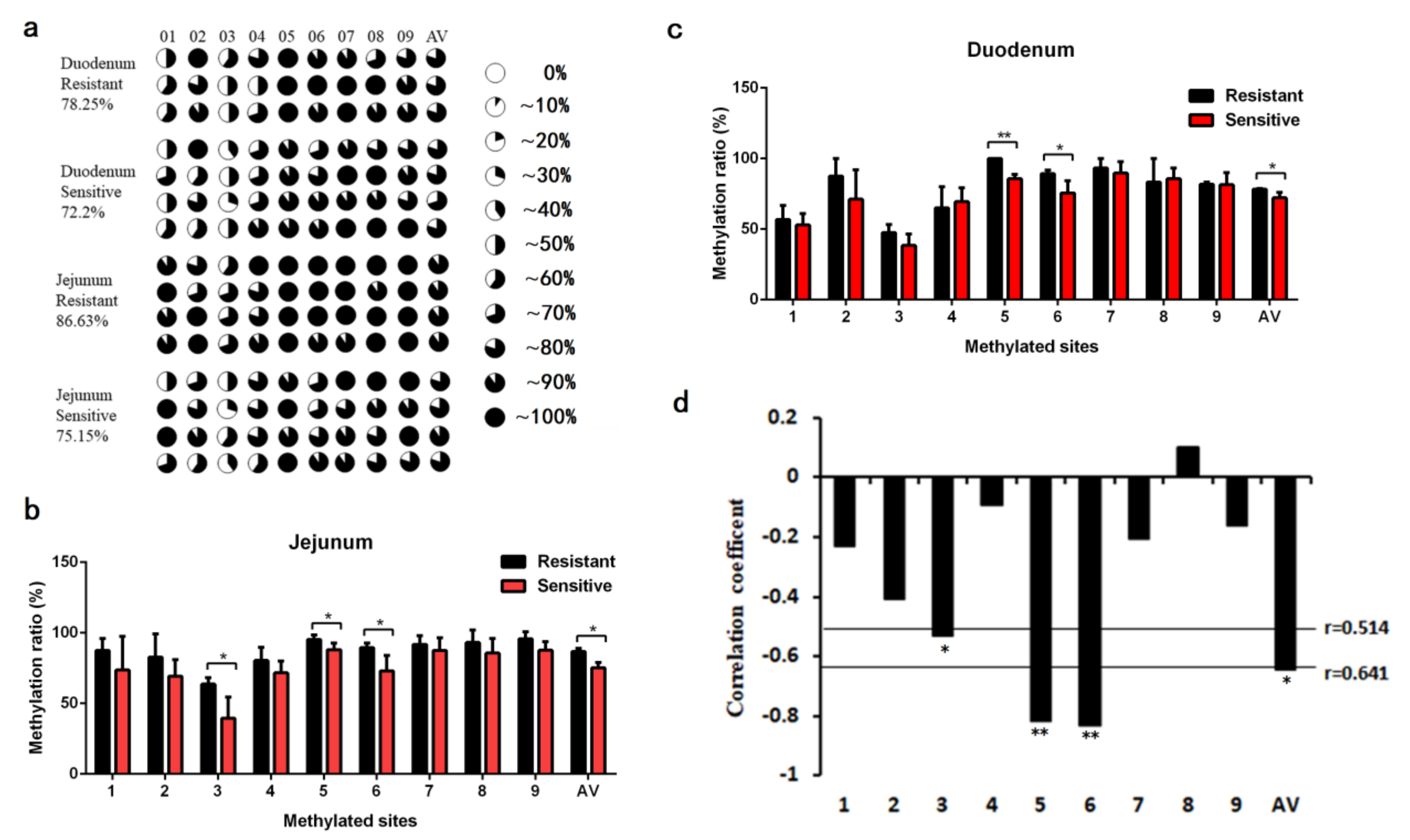 Genes 12 01586 g005 550