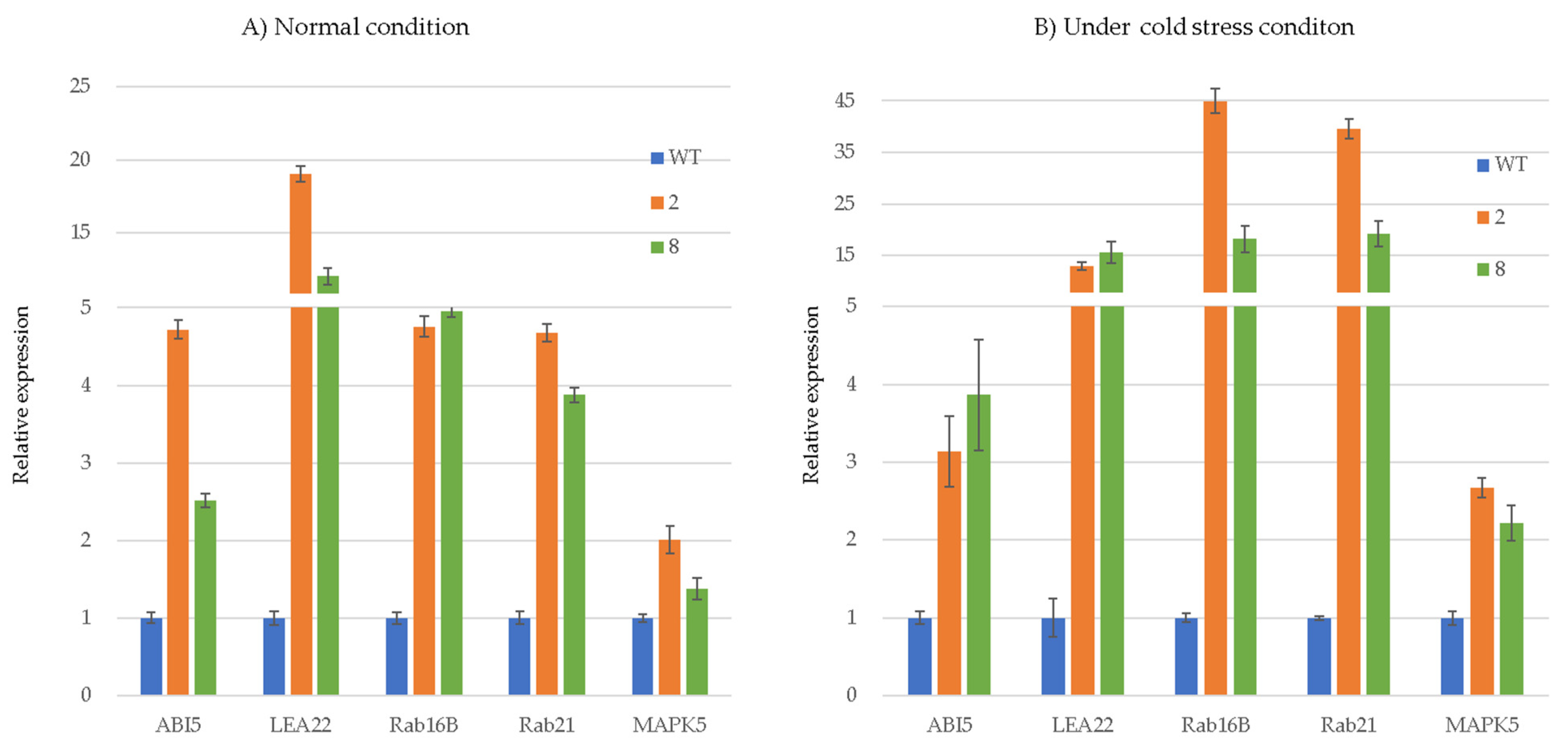 Genes 12 01589 g005