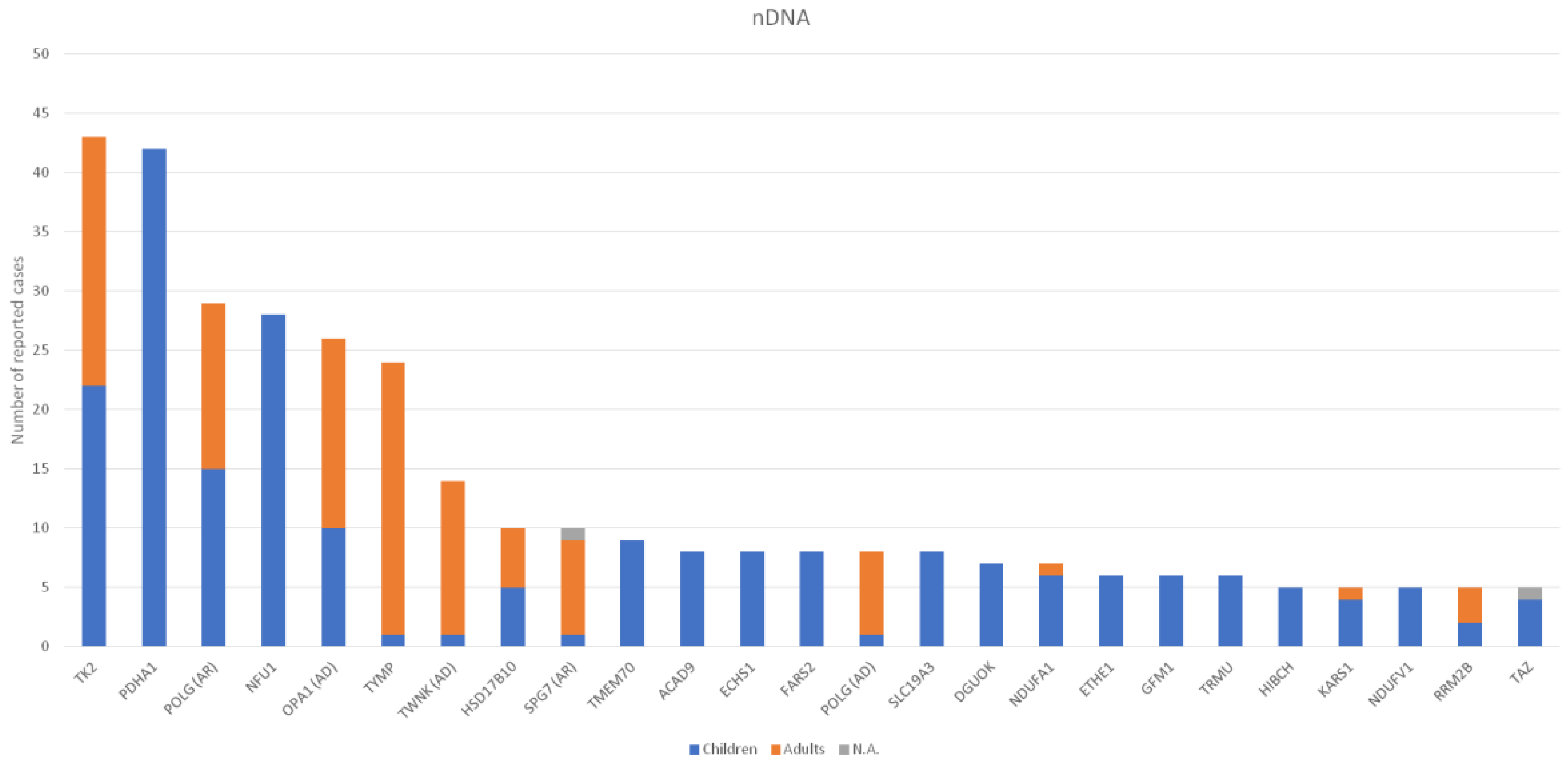 Genes 12 01590 g002 550