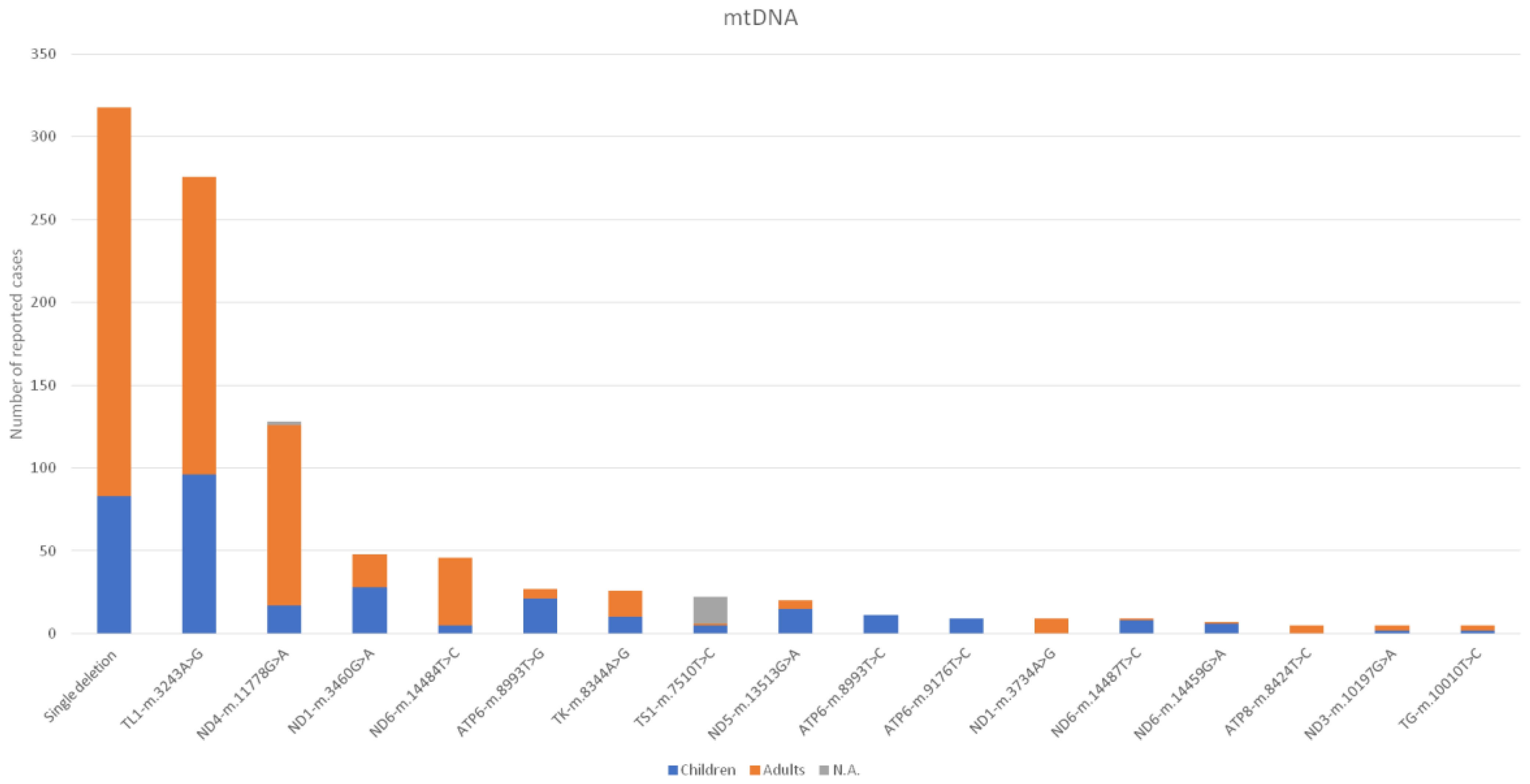 Genes 12 01590 g003 550