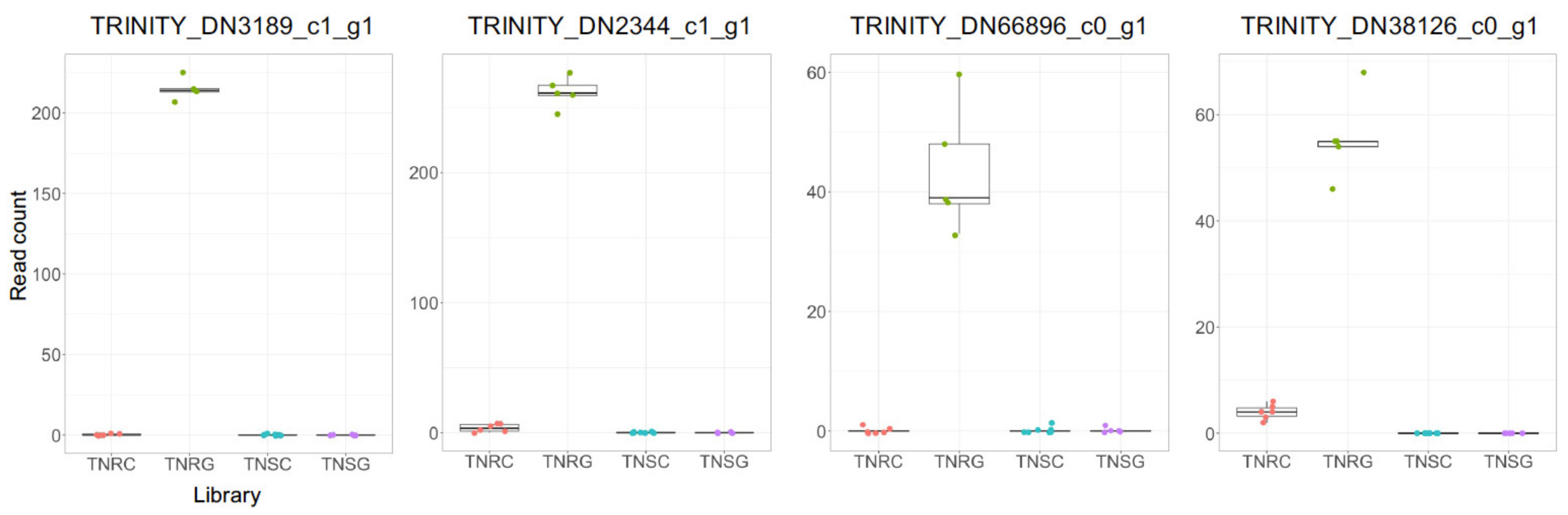 Genes 12 01616 g003