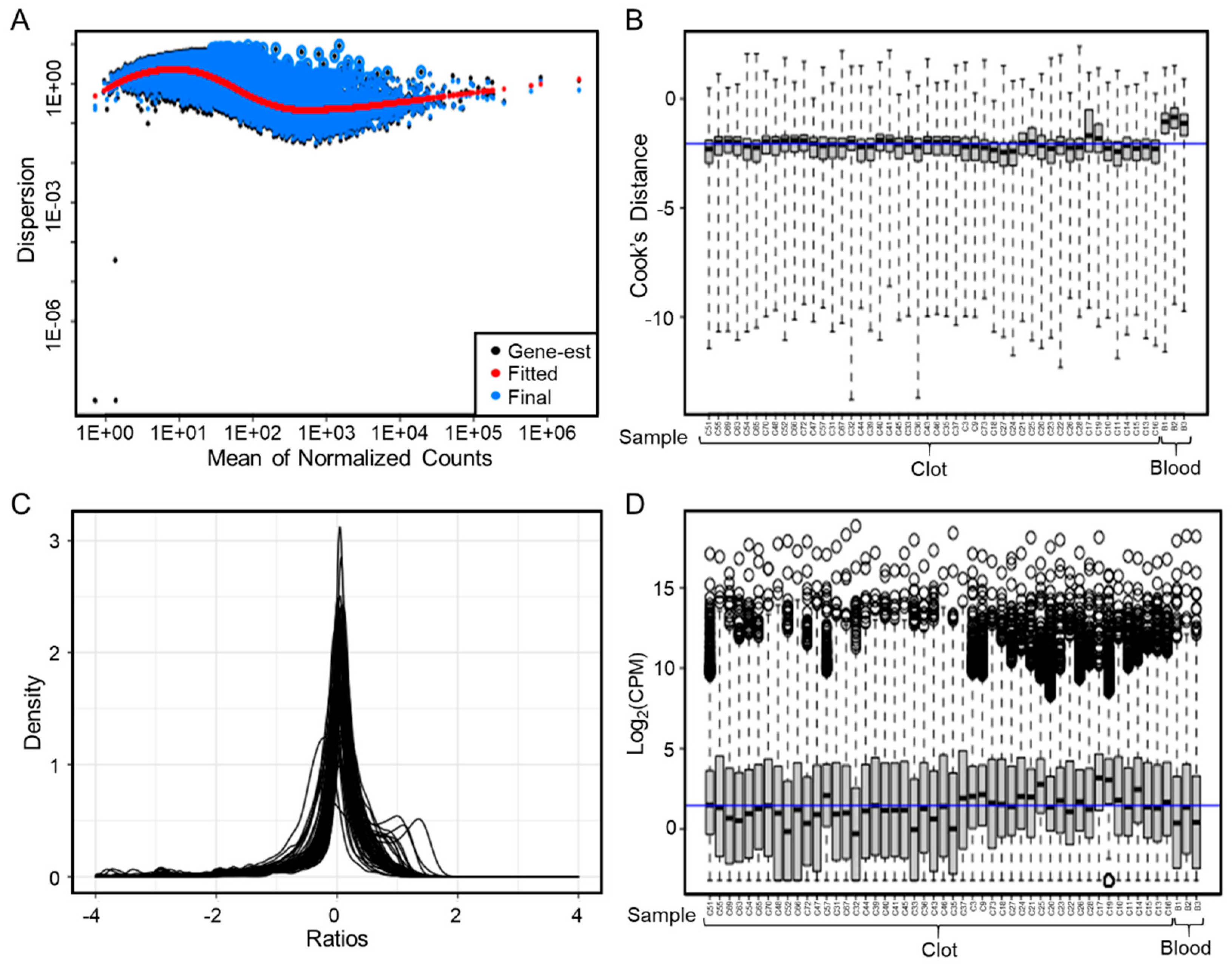 Genes 12 01617 g002 550