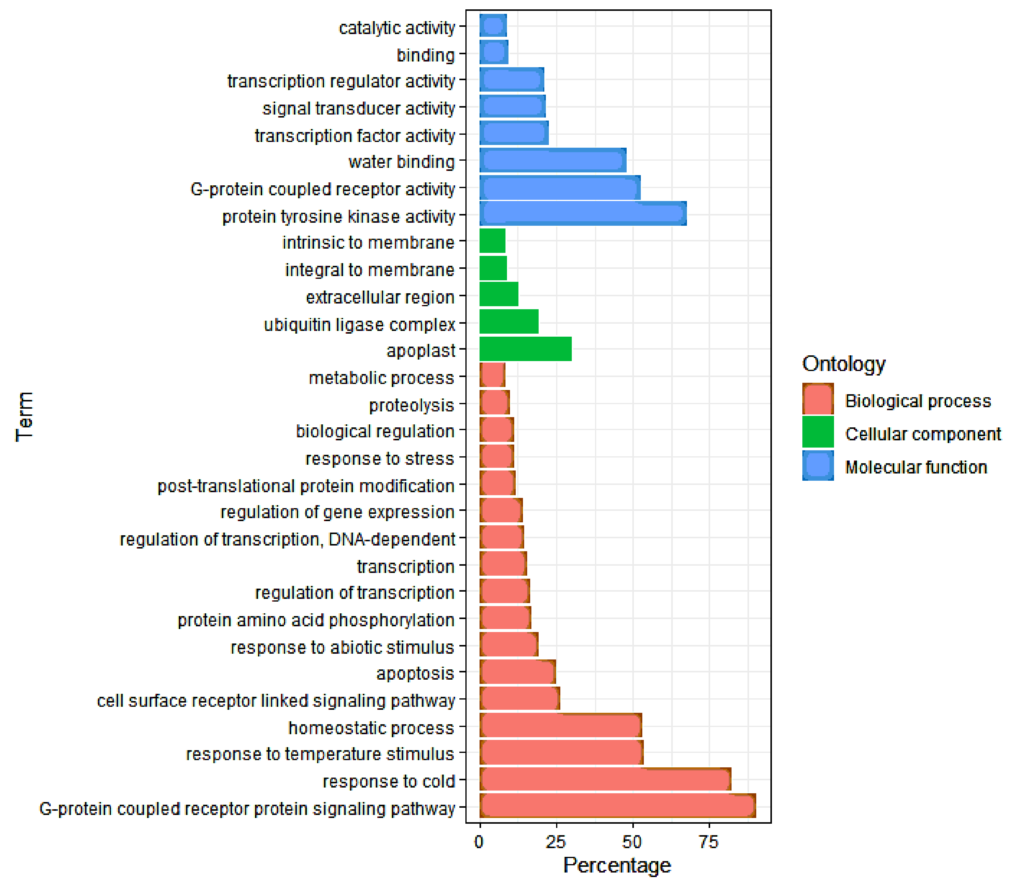 Genes 12 01638 g005 Genes 12 01638 g005