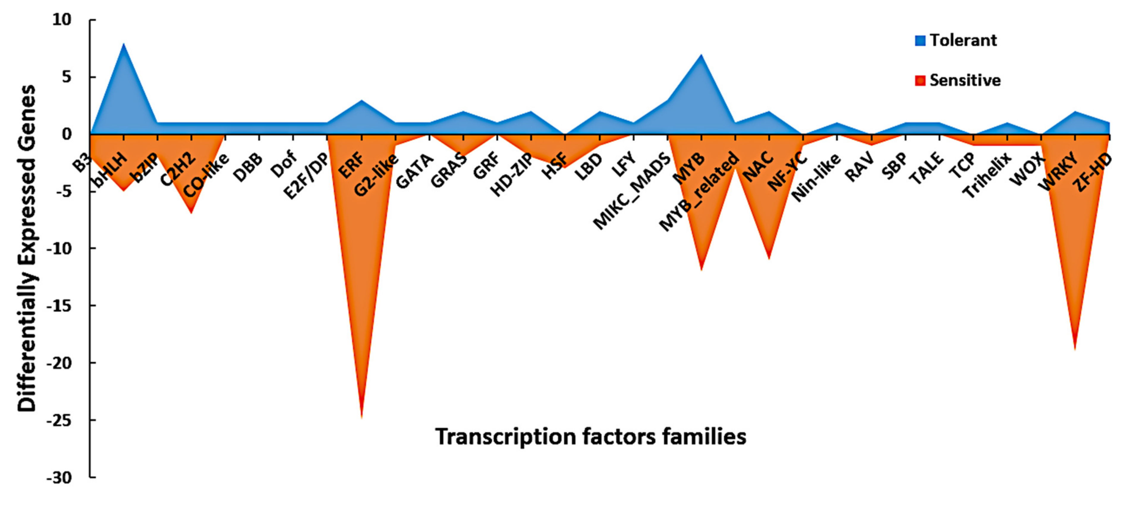 Genes 12 01638 g009 Genes 12 01638 g009