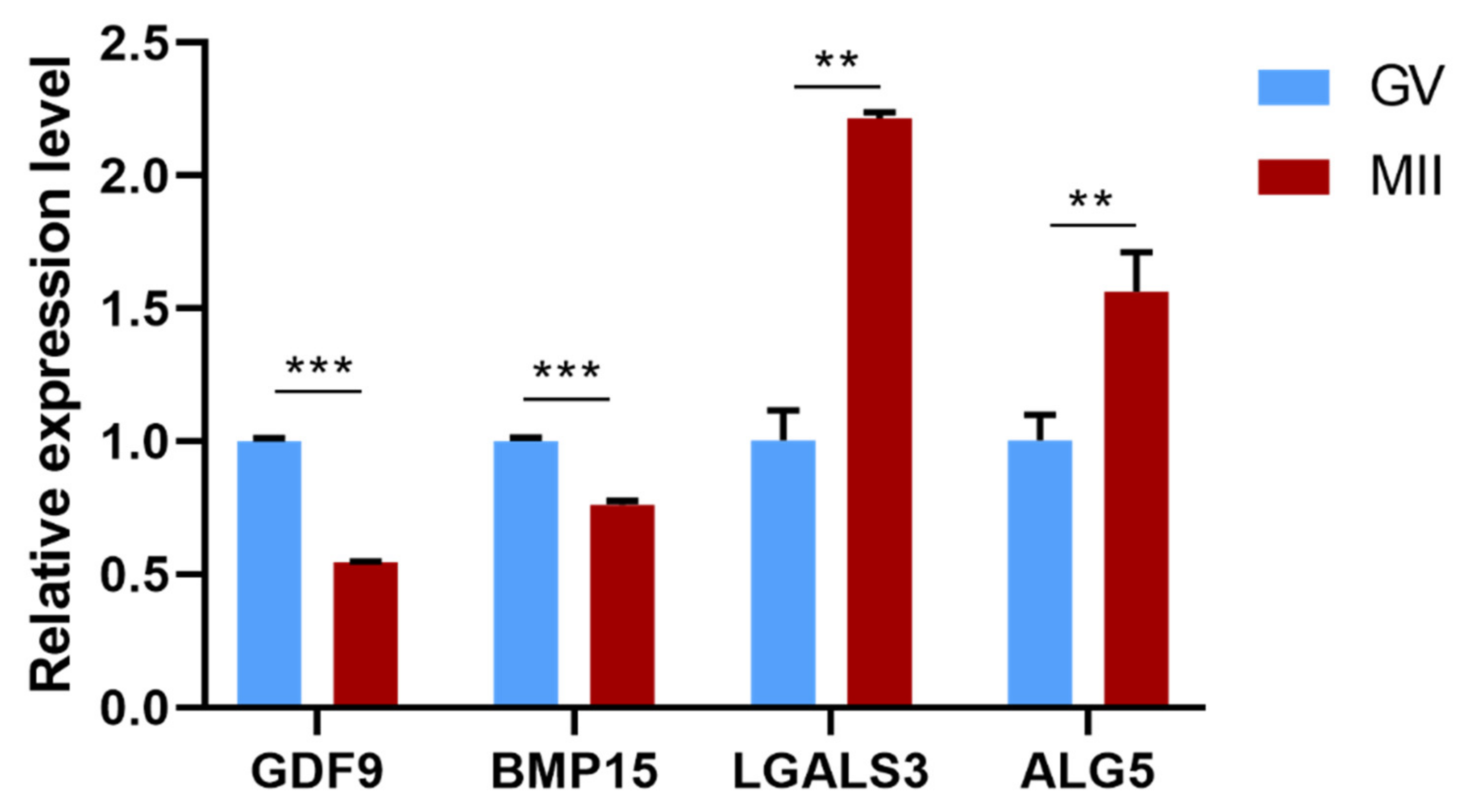 Genes 12 01640 g006