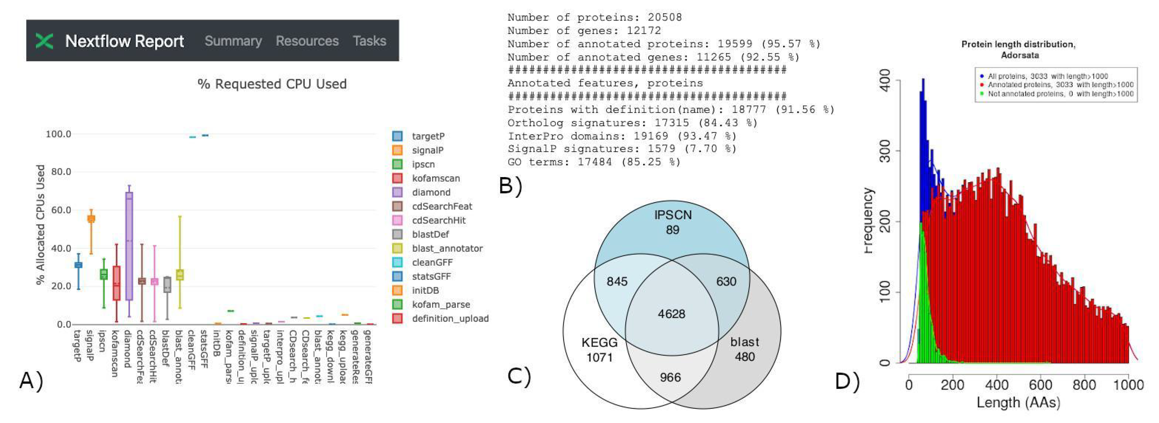 Genes 12 01645 g003 550