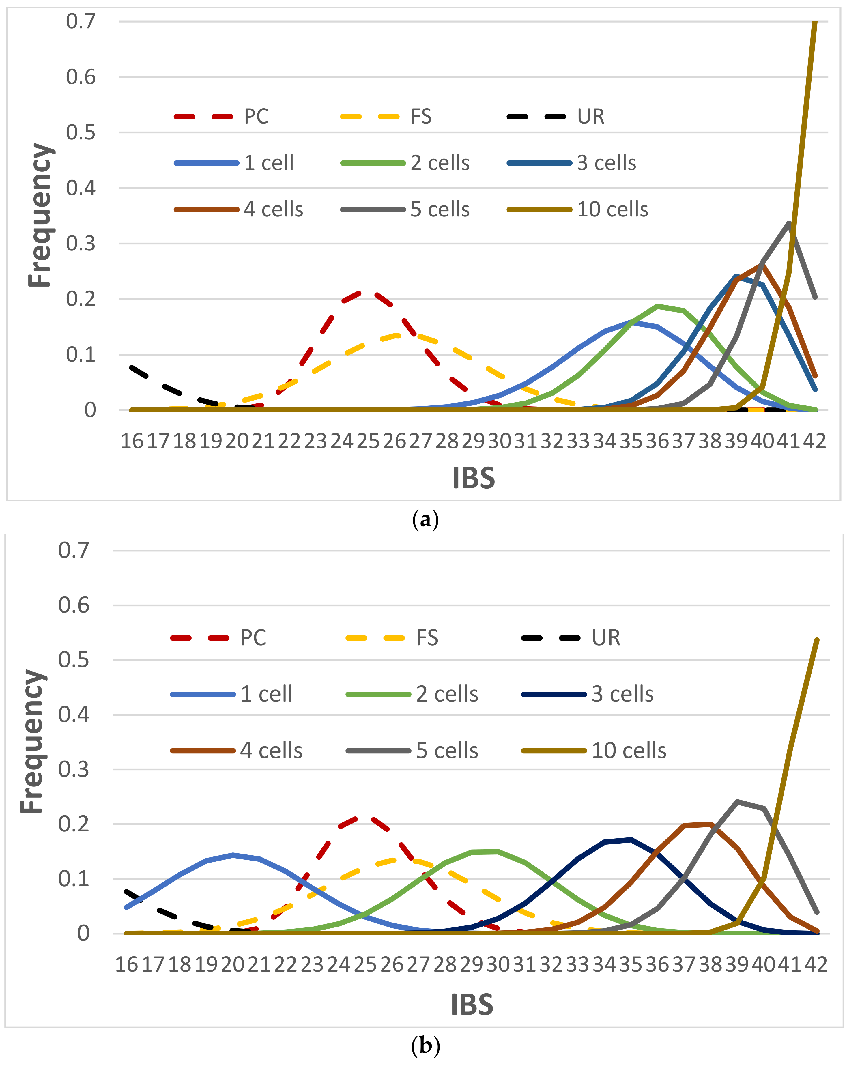 Genes 12 01649 g003