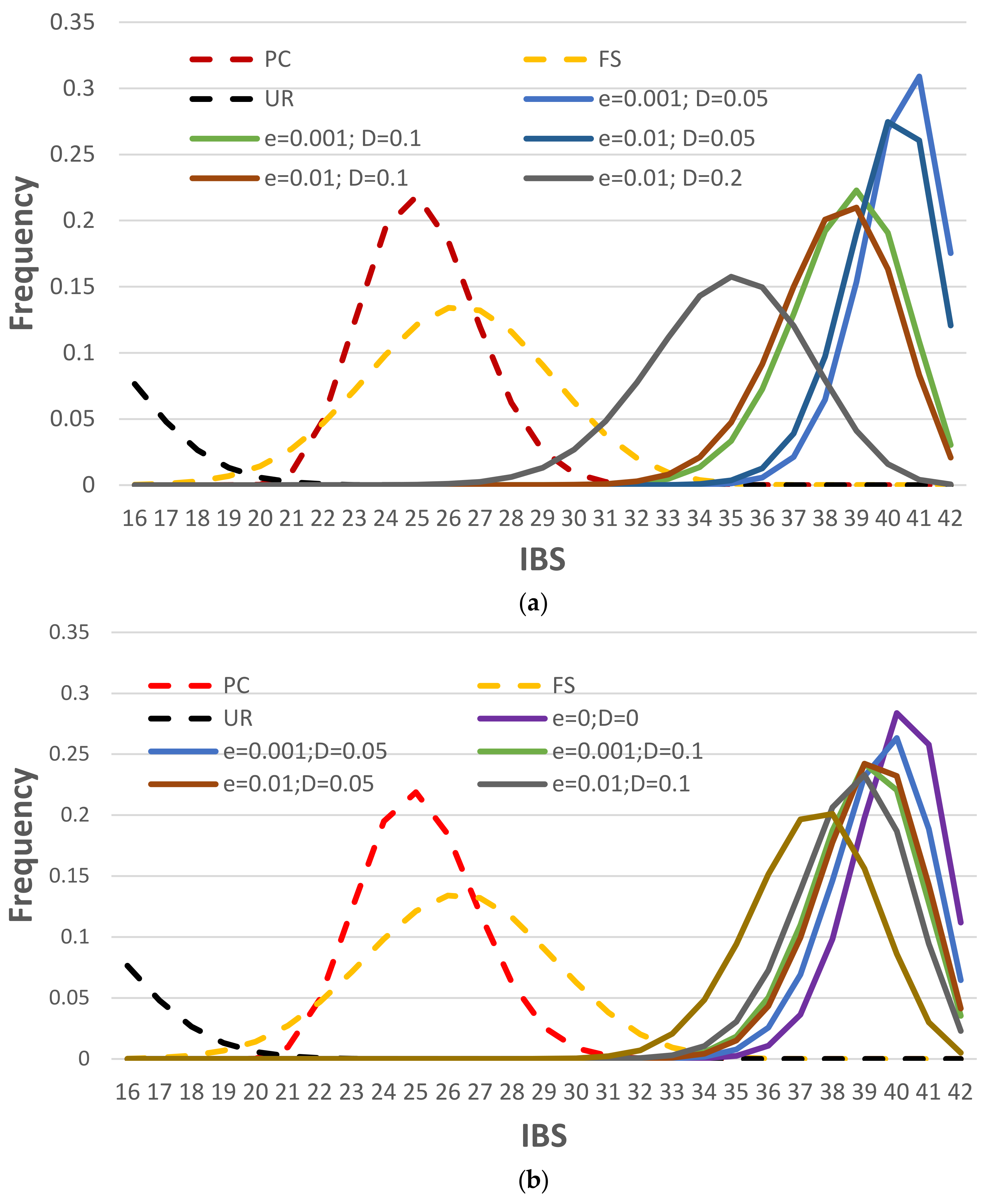 Genes 12 01649 g005