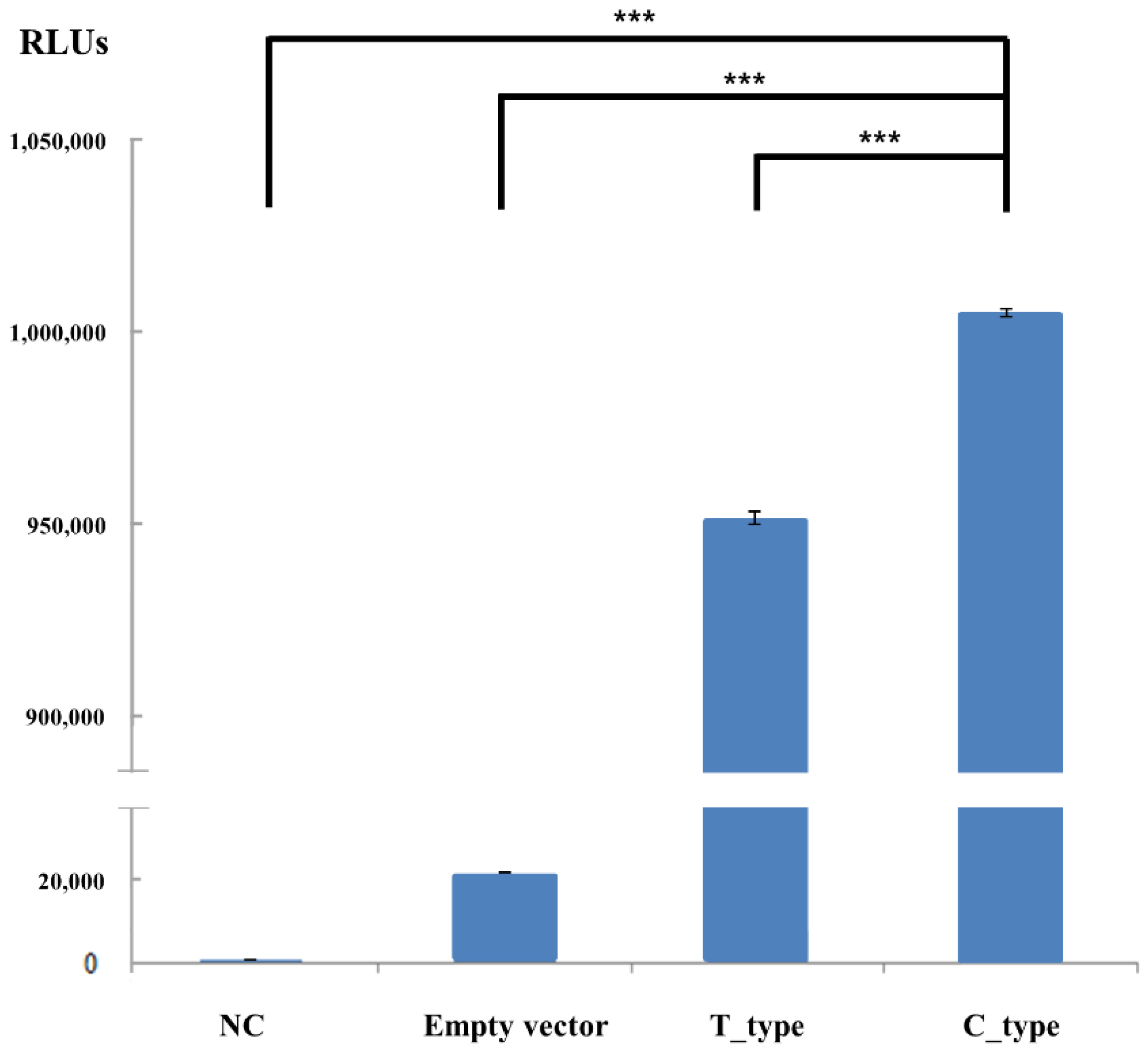 Genes 12 01662 g003 550
